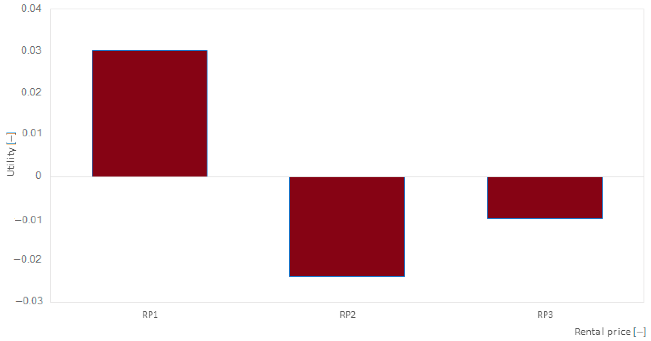 Smartcities 07 00066 g003