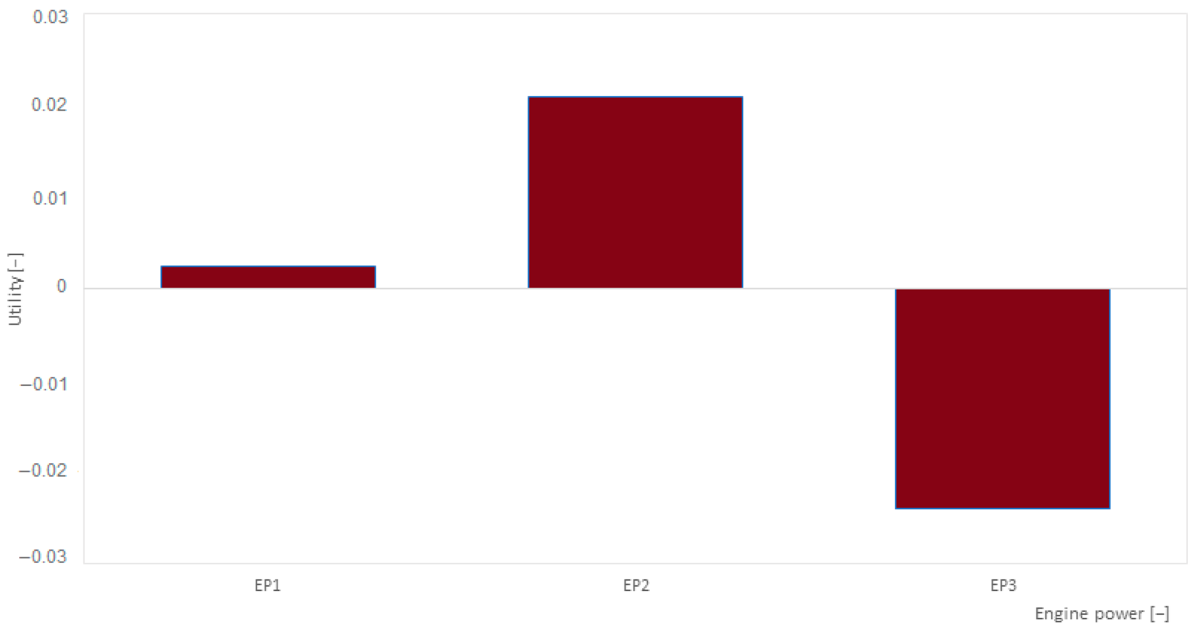 Smartcities 07 00066 g004