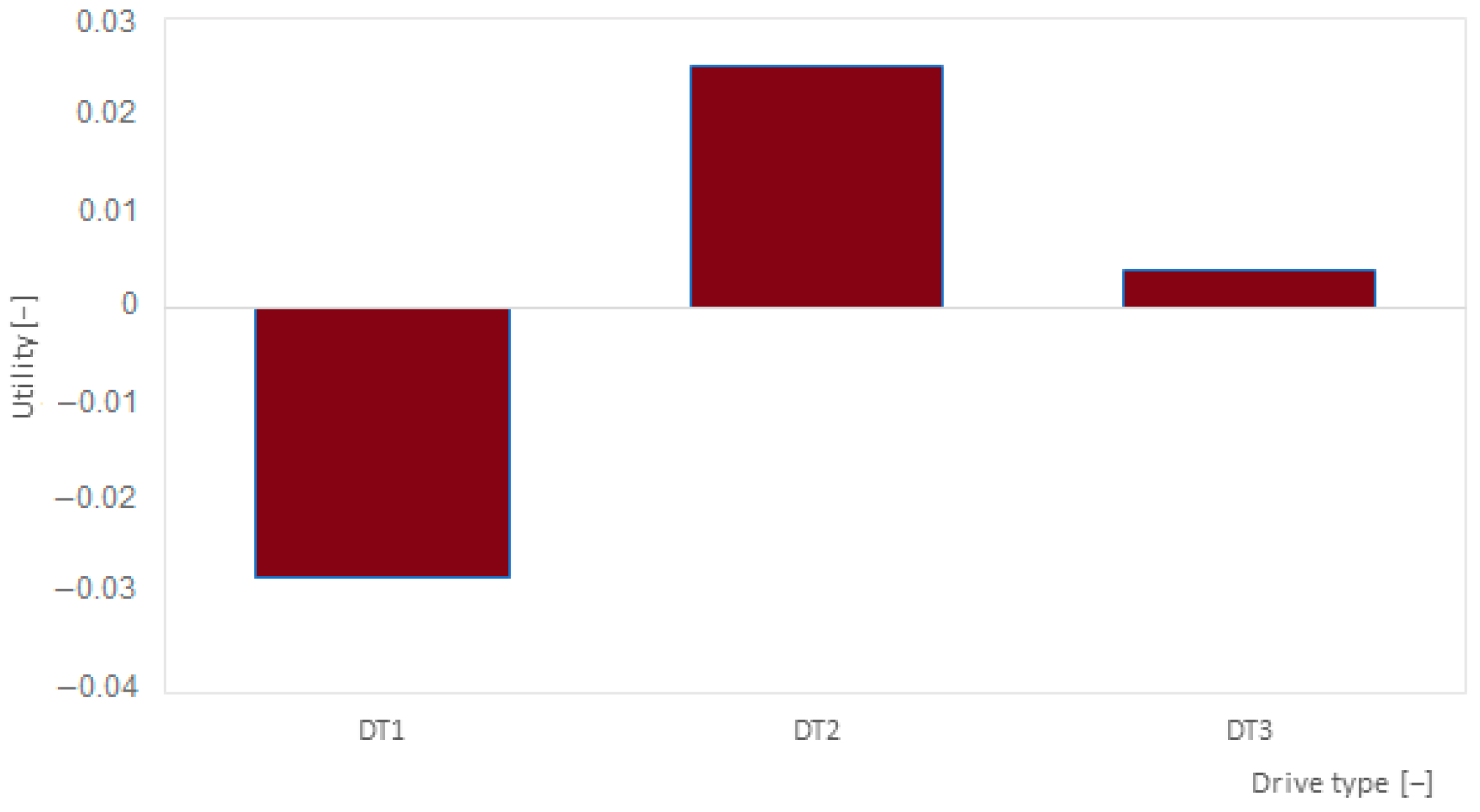 Smartcities 07 00066 g006