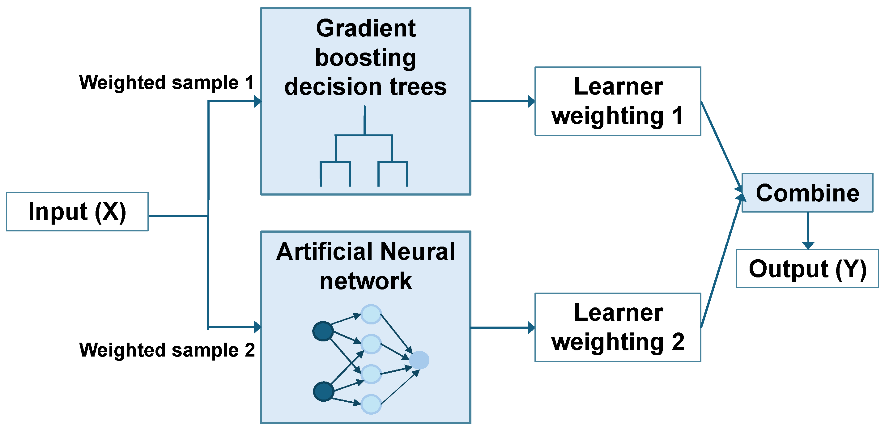 Smartcities 07 00071 g006