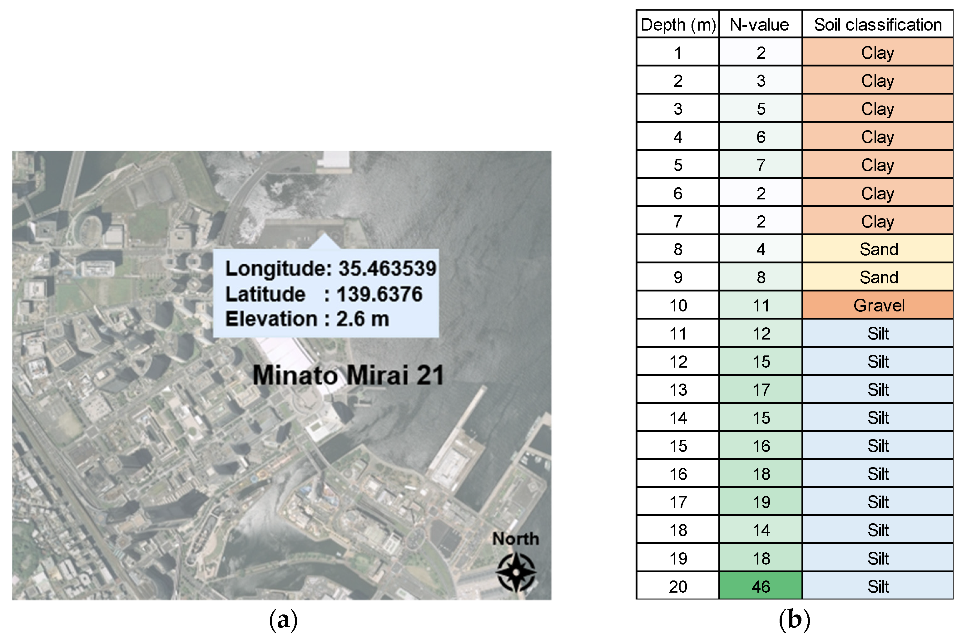 Smartcities 07 00071 g009