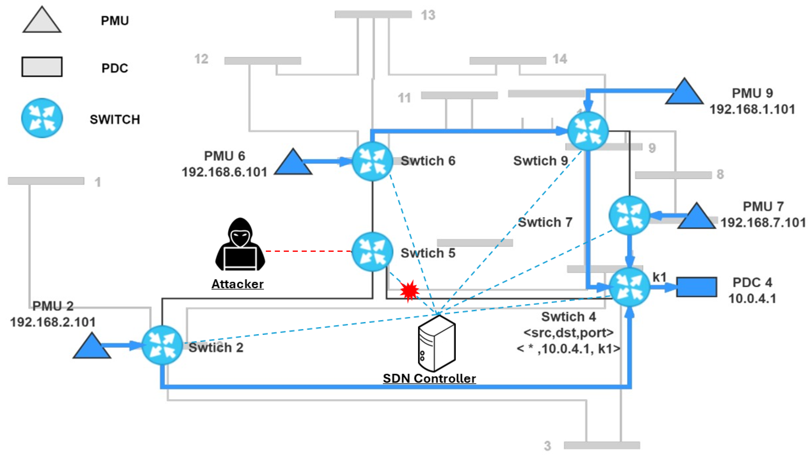 Smartcities 07 00085 g005
