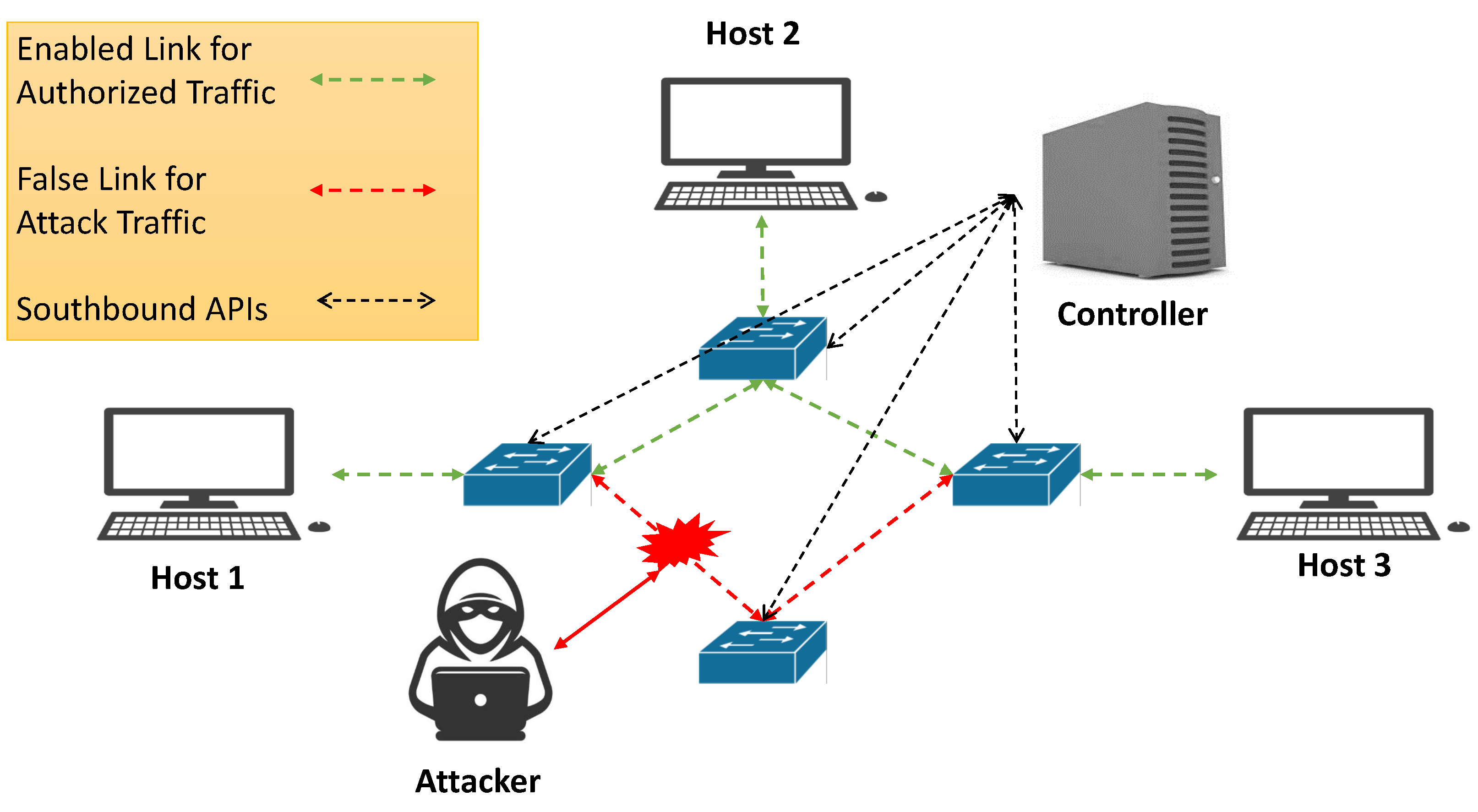 Smartcities 07 00085 g007