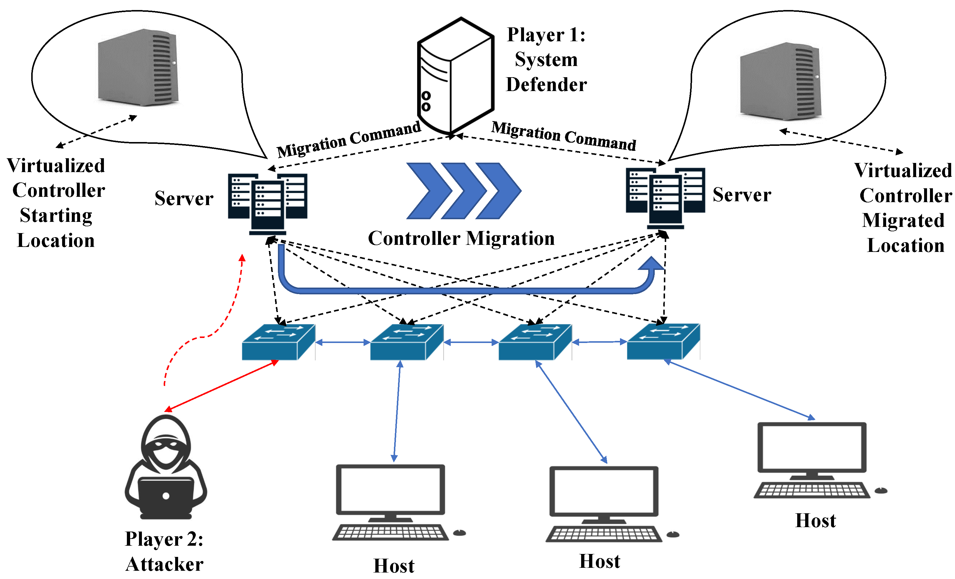 Smartcities 07 00085 g008