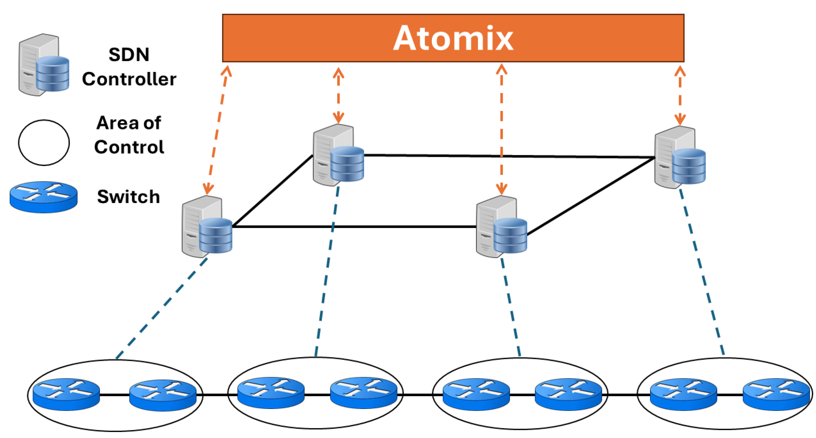 Smartcities 07 00085 g011