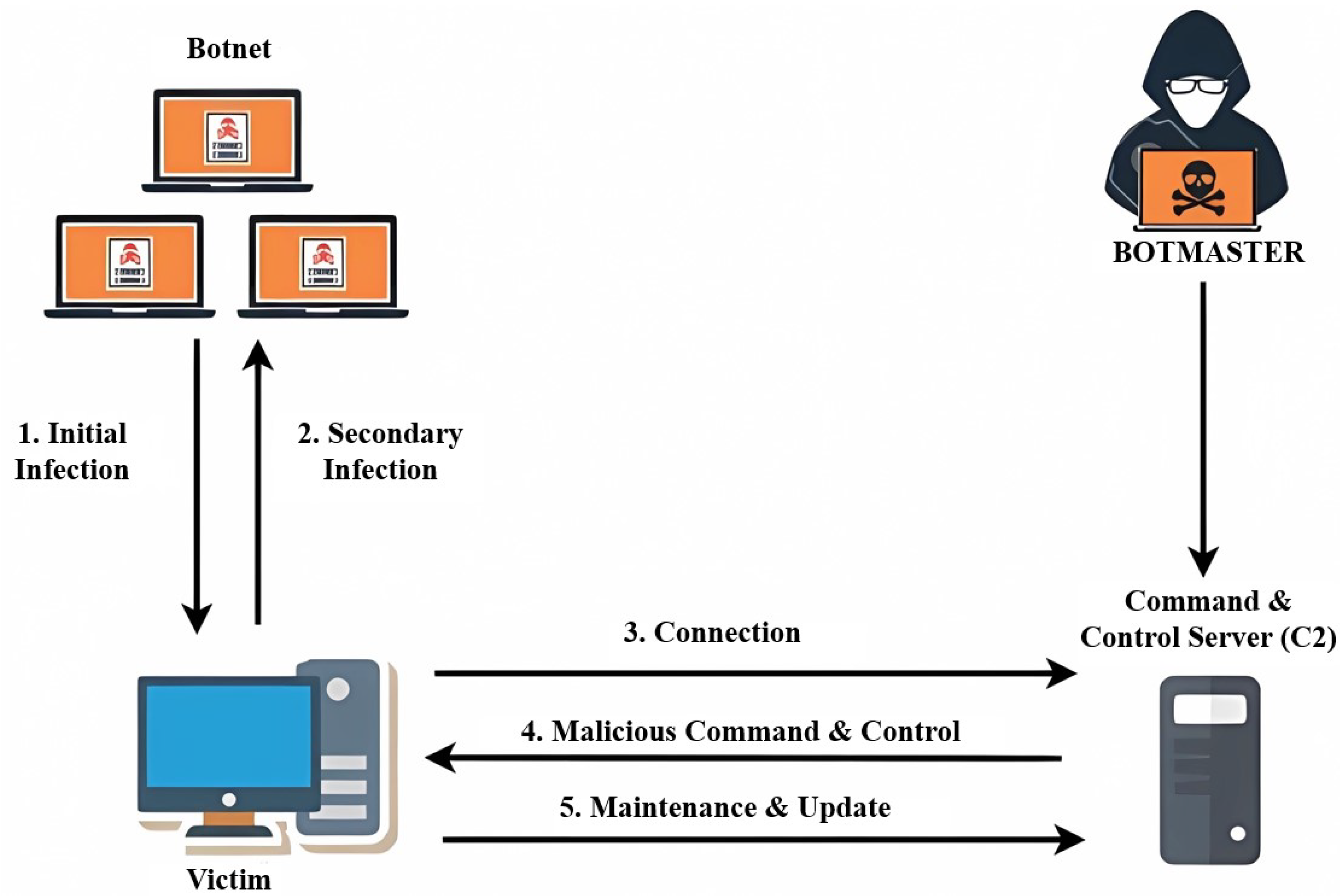 Smartcities 07 00085 g012