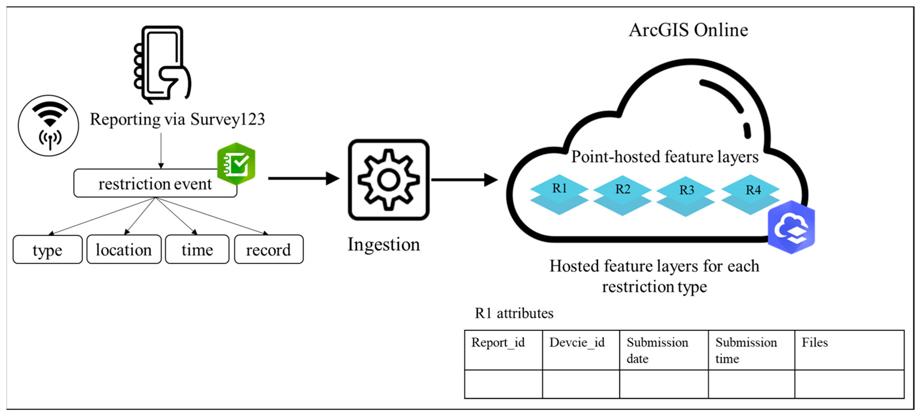 Smartcities 07 00100 g003