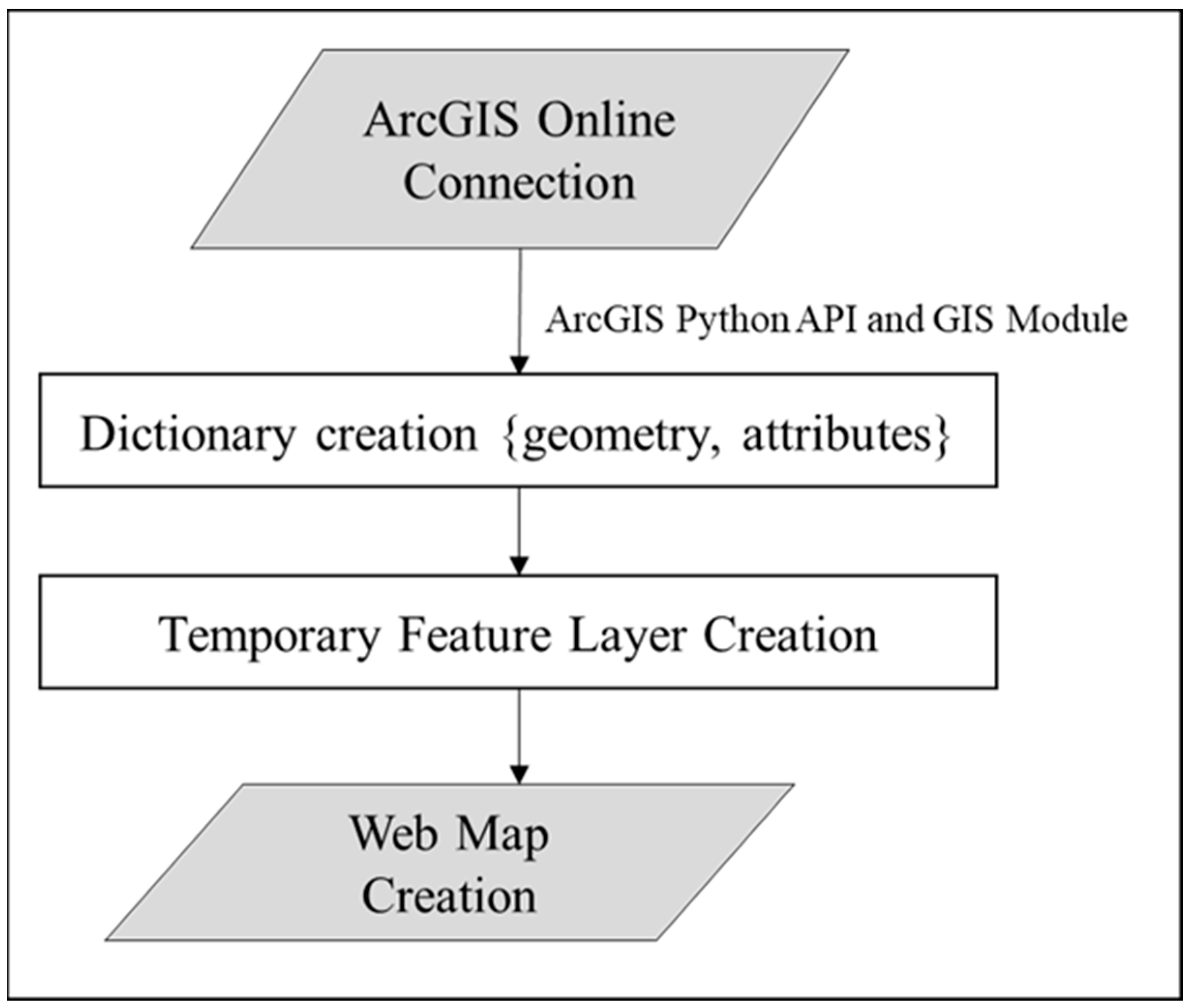 Smartcities 07 00100 g008