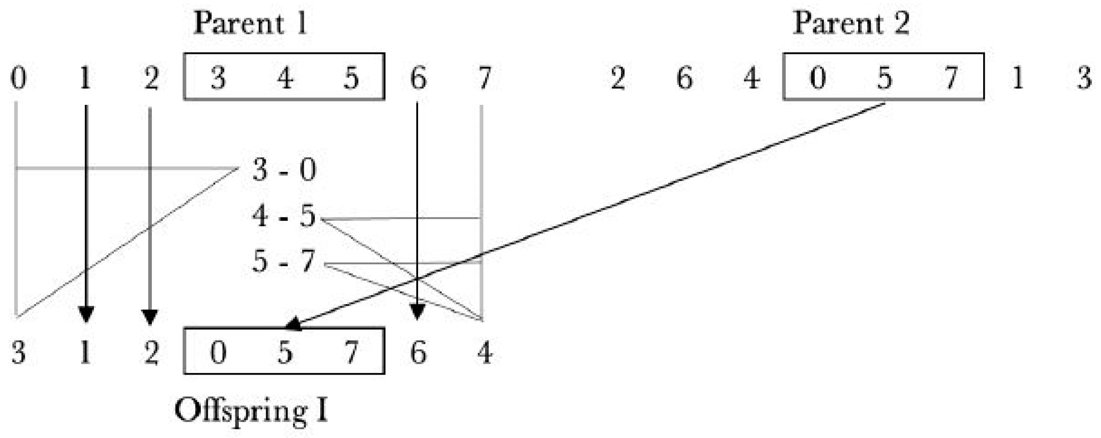 Smartcities 07 00110 g002