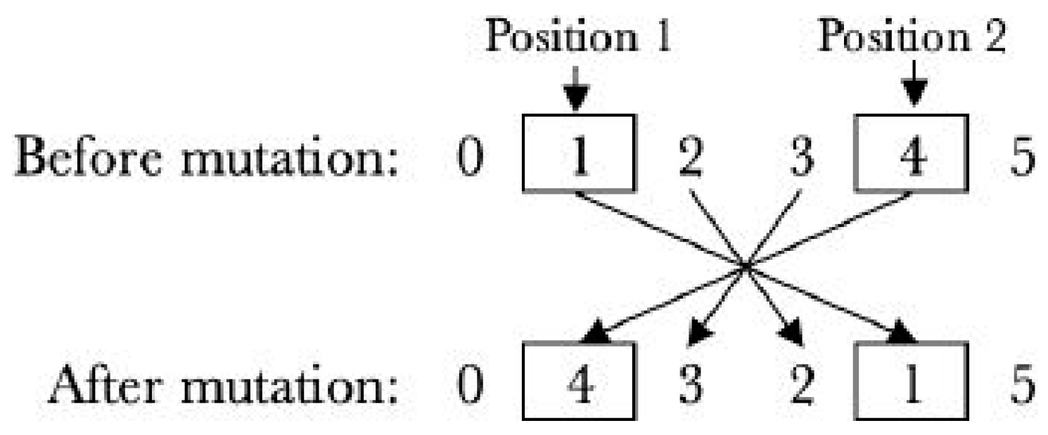 Smartcities 07 00110 g004