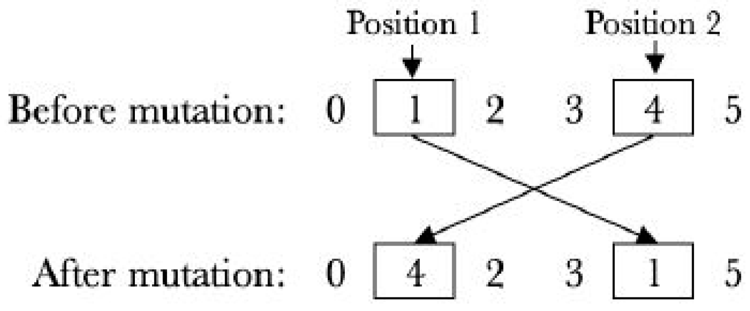 Smartcities 07 00110 g005