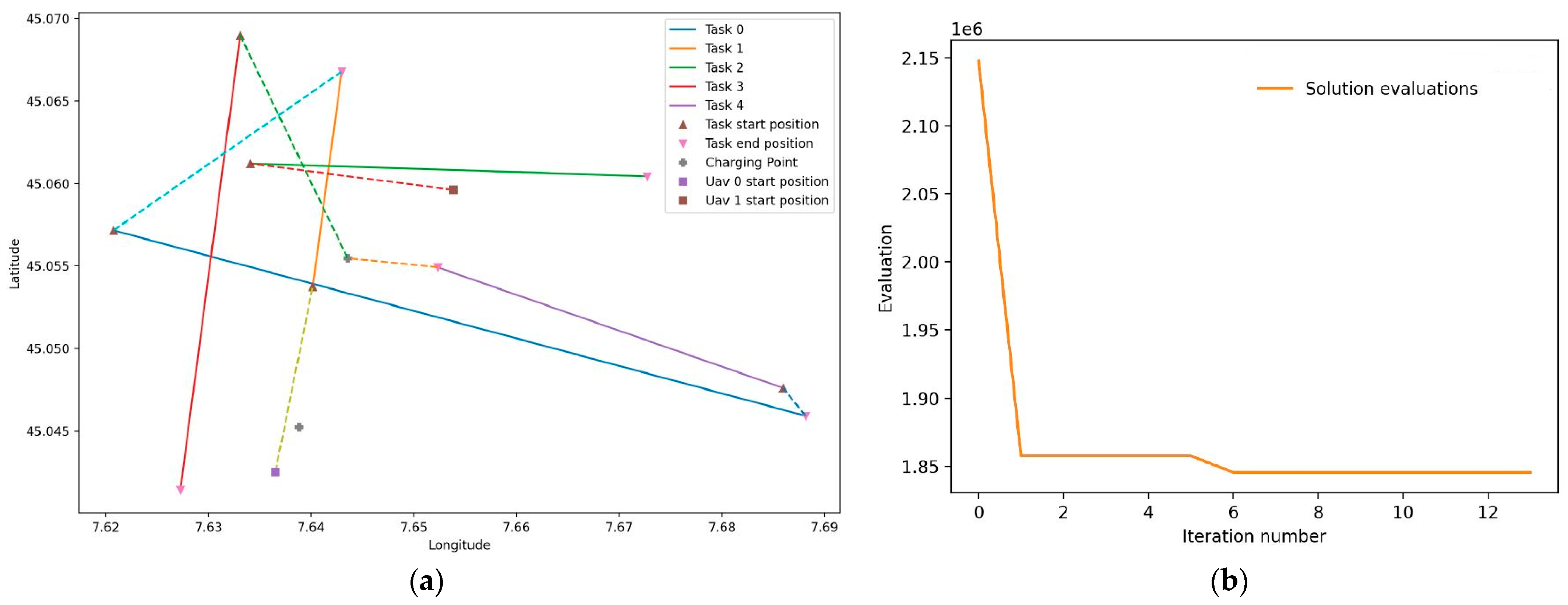 Smartcities 07 00110 g006