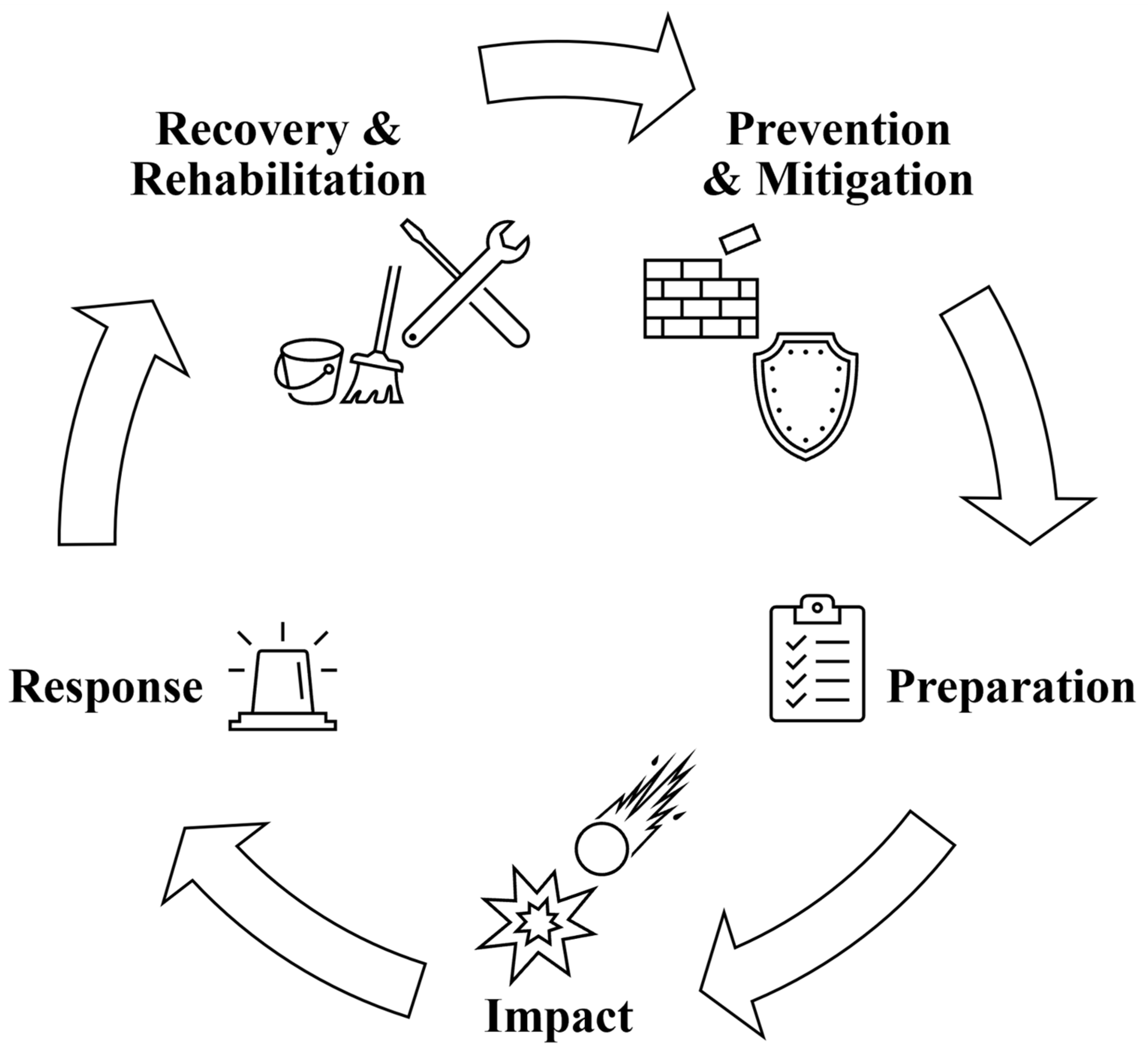 Smartcities 07 00117 g001
