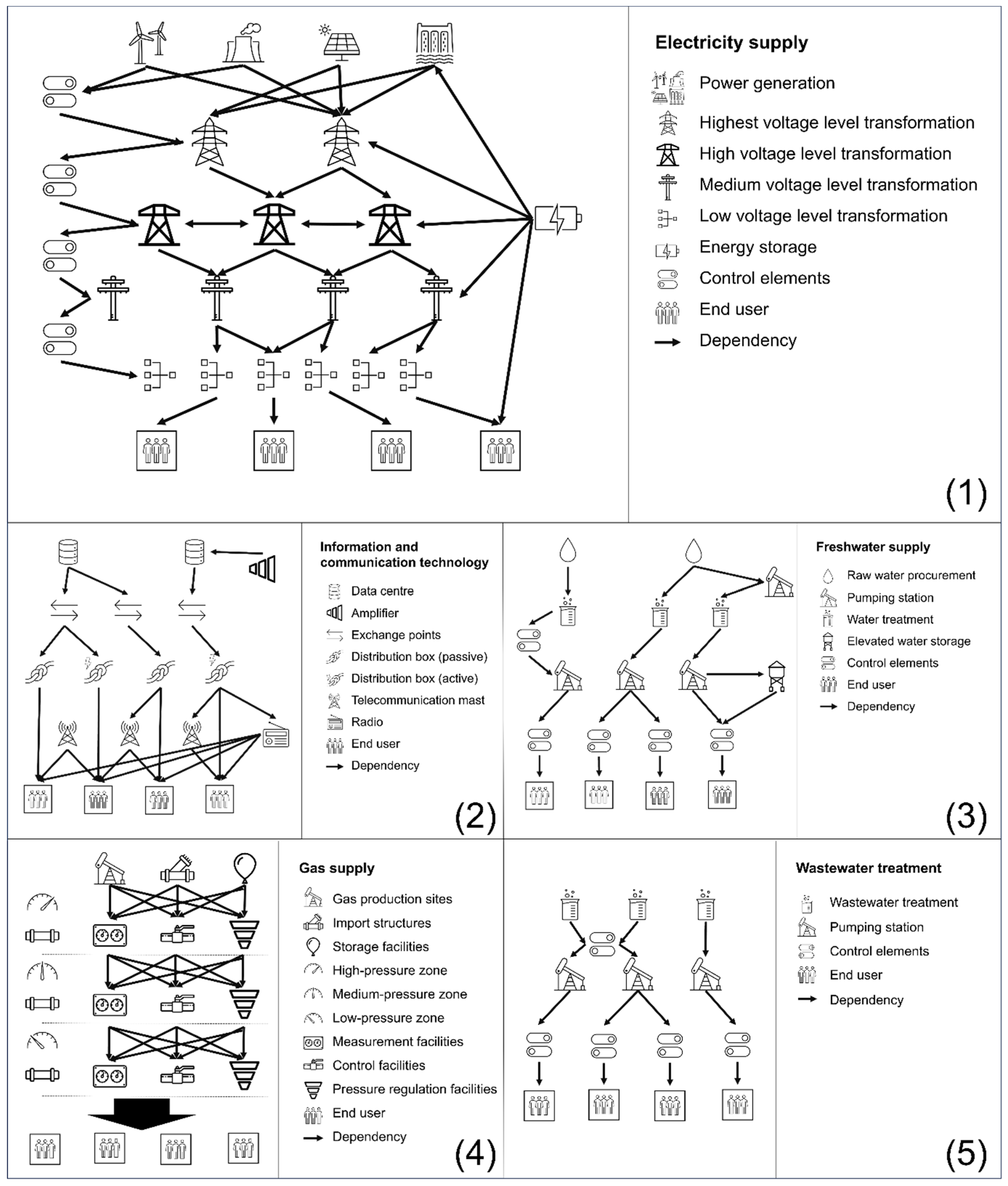 Smartcities 07 00117 g002