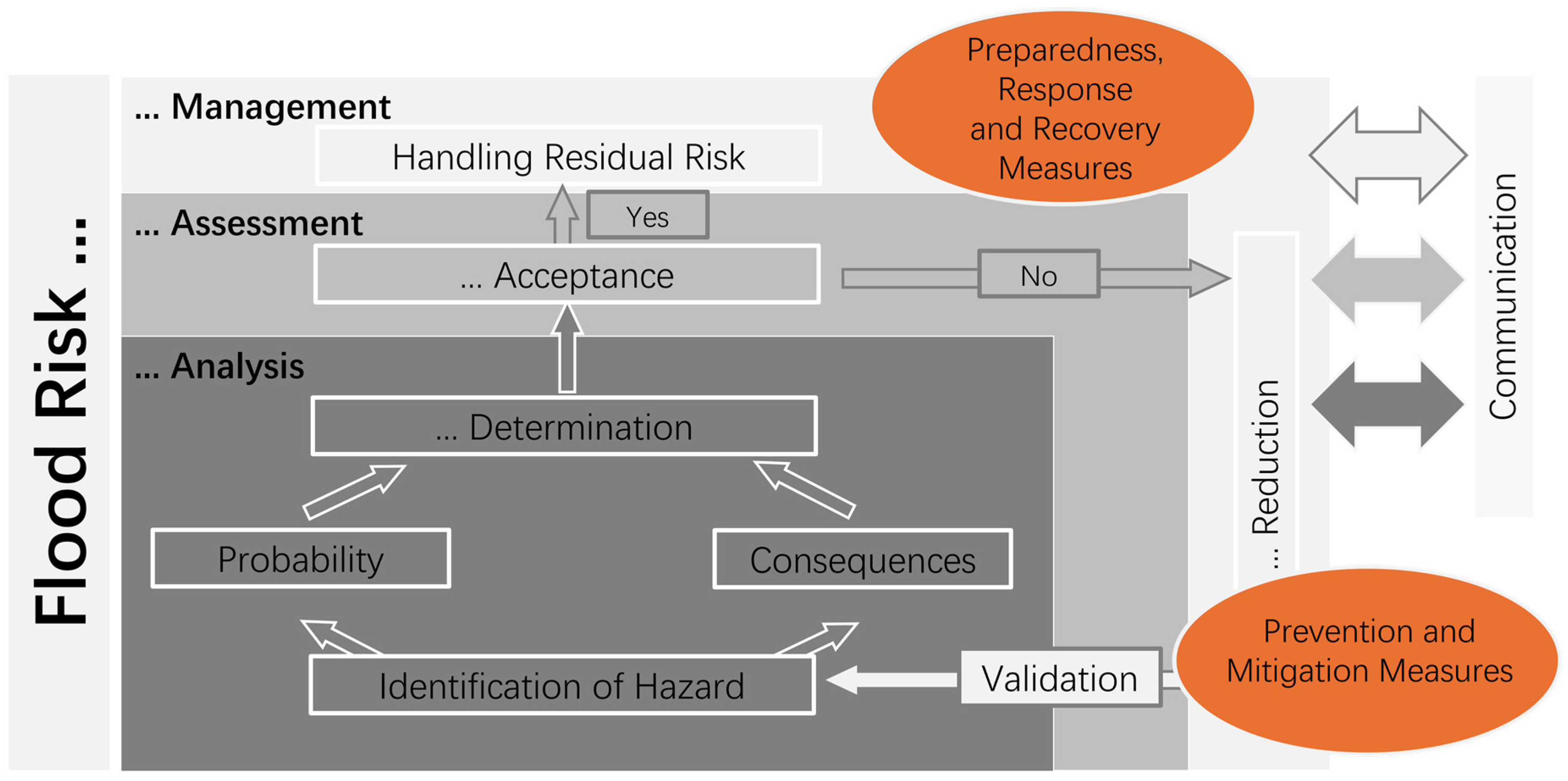 Smartcities 07 00117 g003
