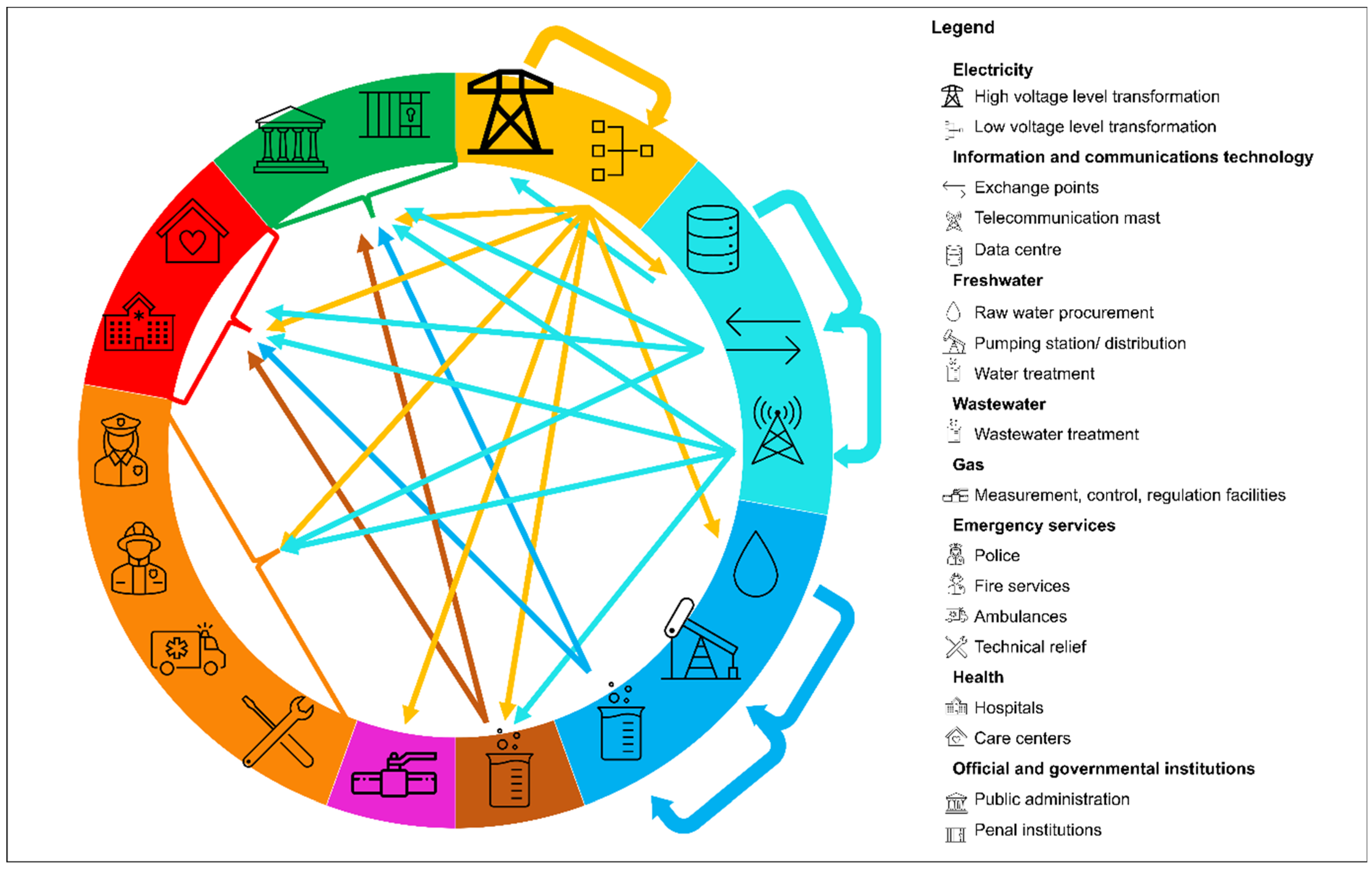 Smartcities 07 00117 g005