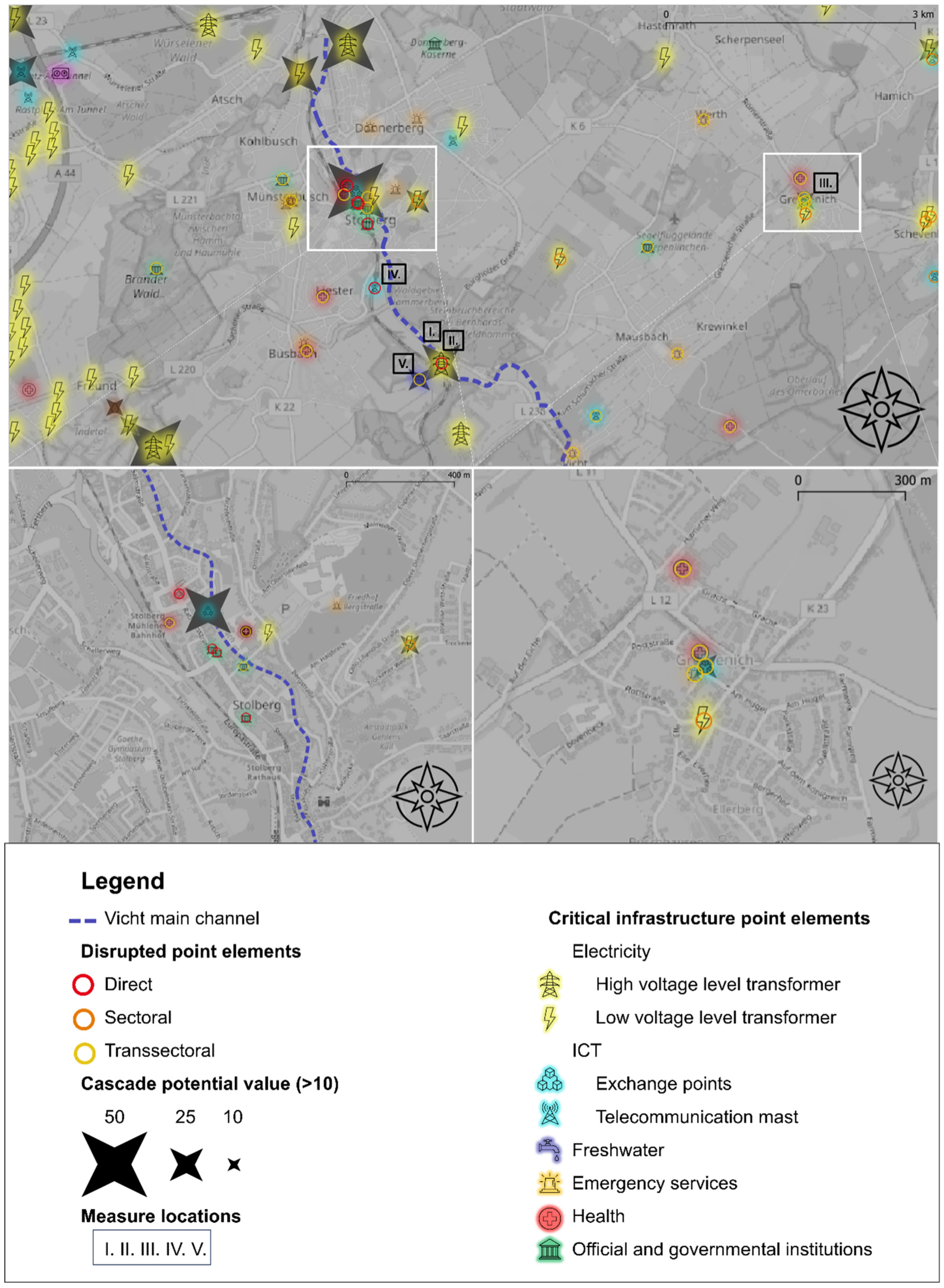 Smartcities 07 00117 g009