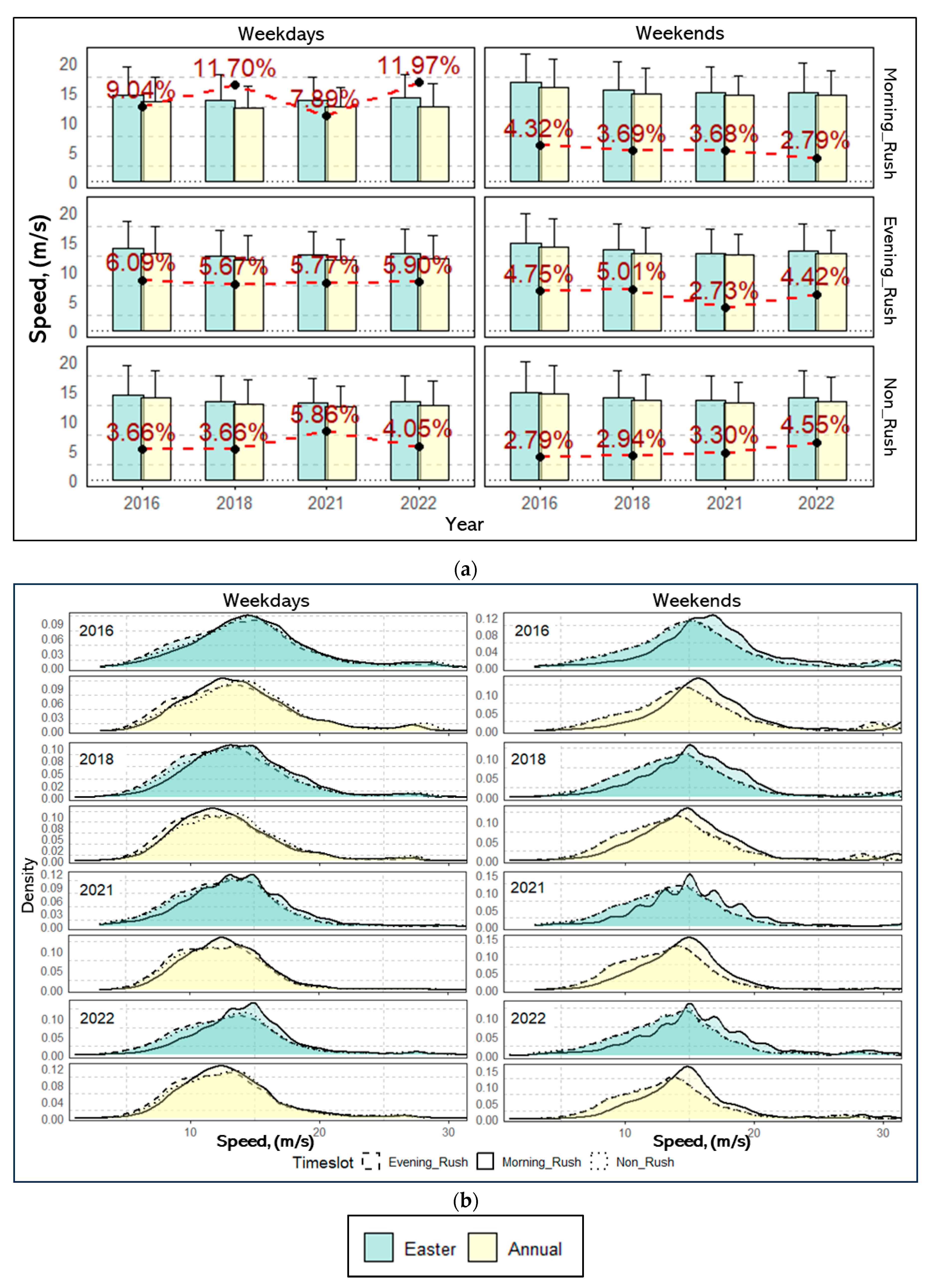 Smartcities 07 00120 g003