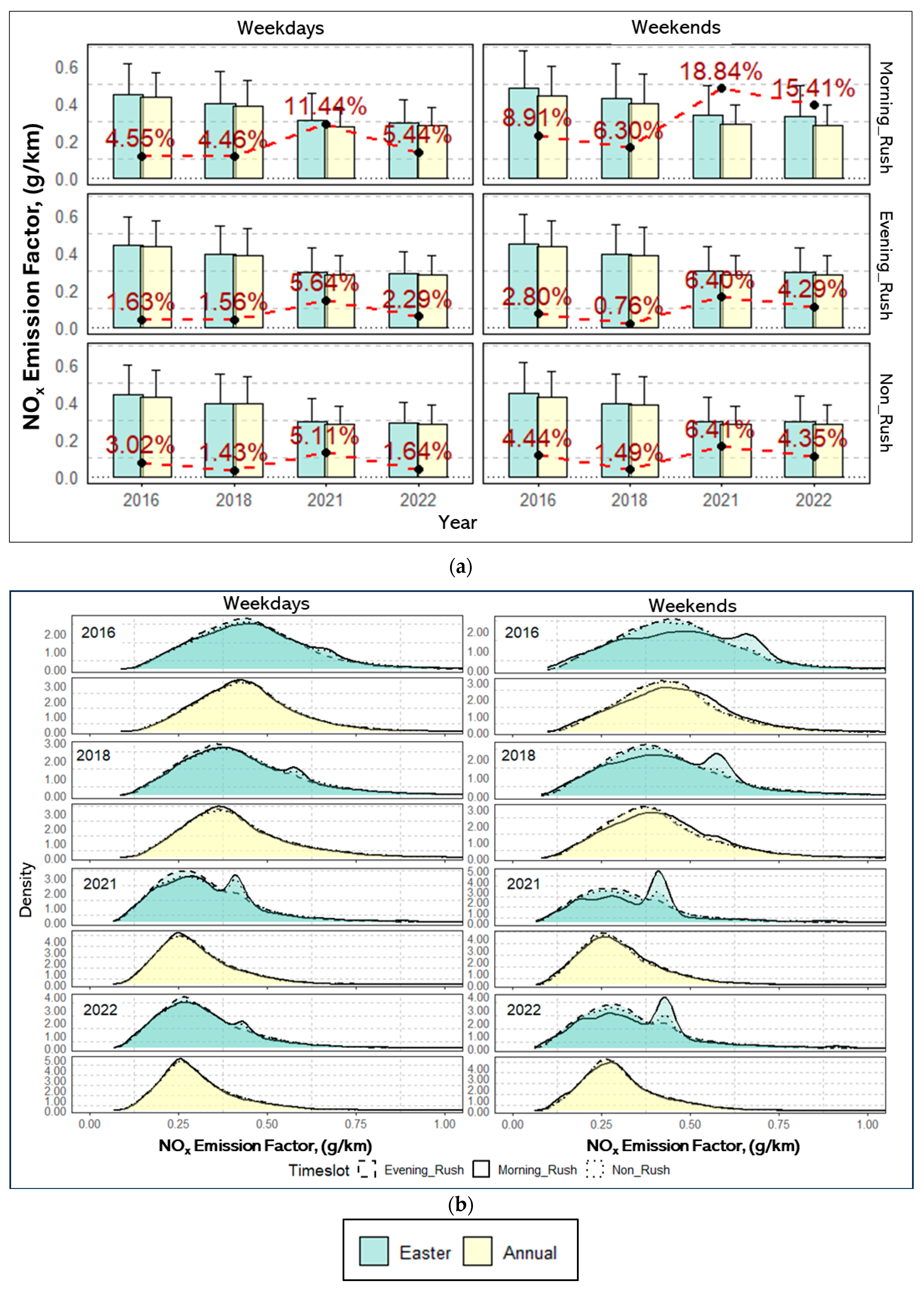 Smartcities 07 00120 g007