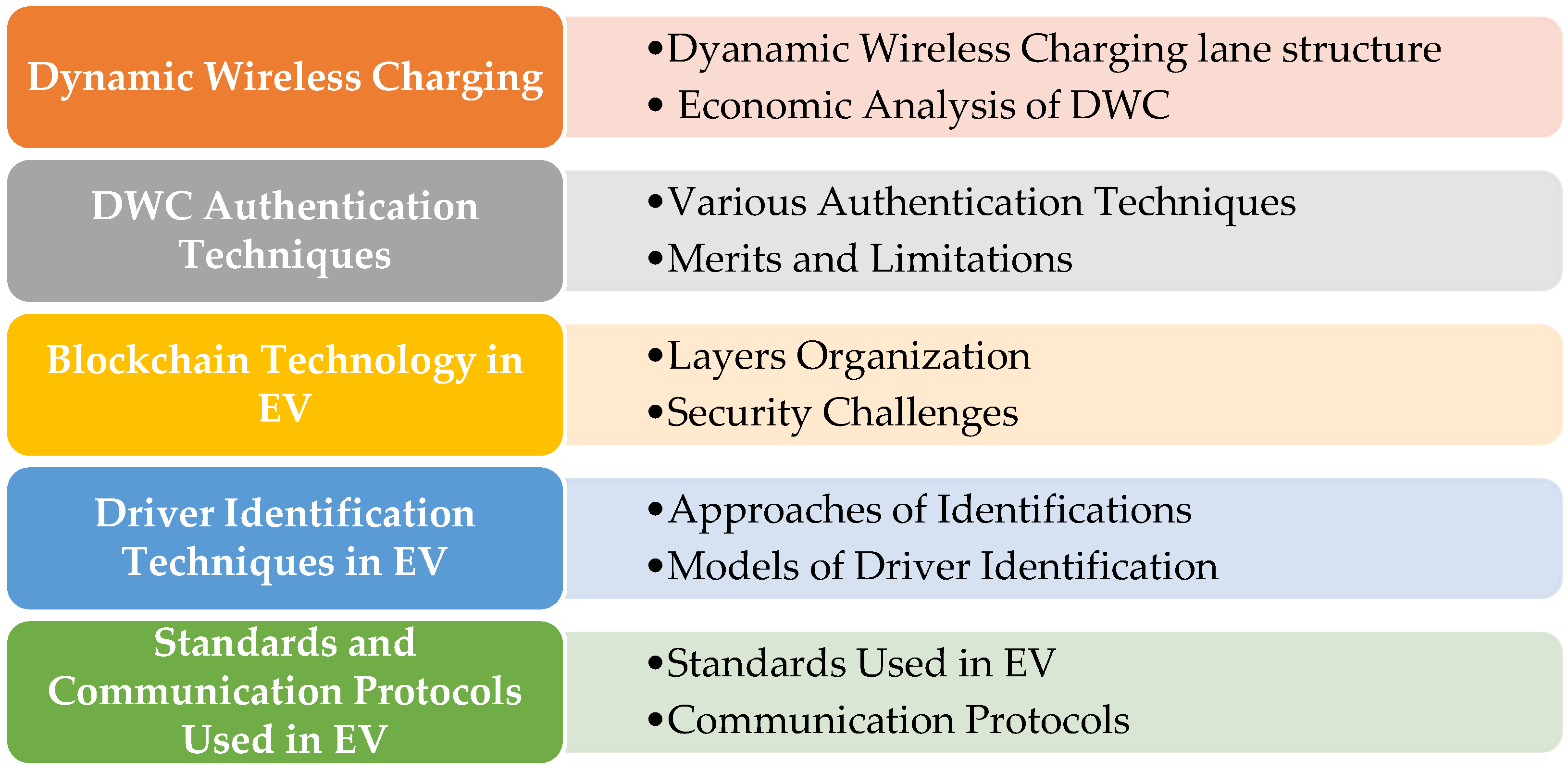 Smartcities 07 00122 g001
