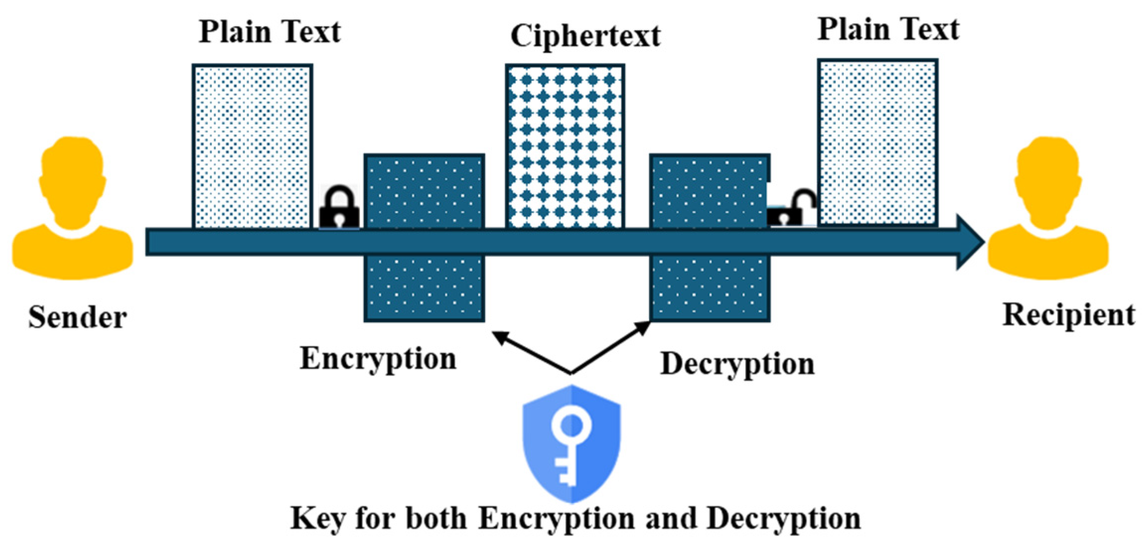 Smartcities 07 00122 g004