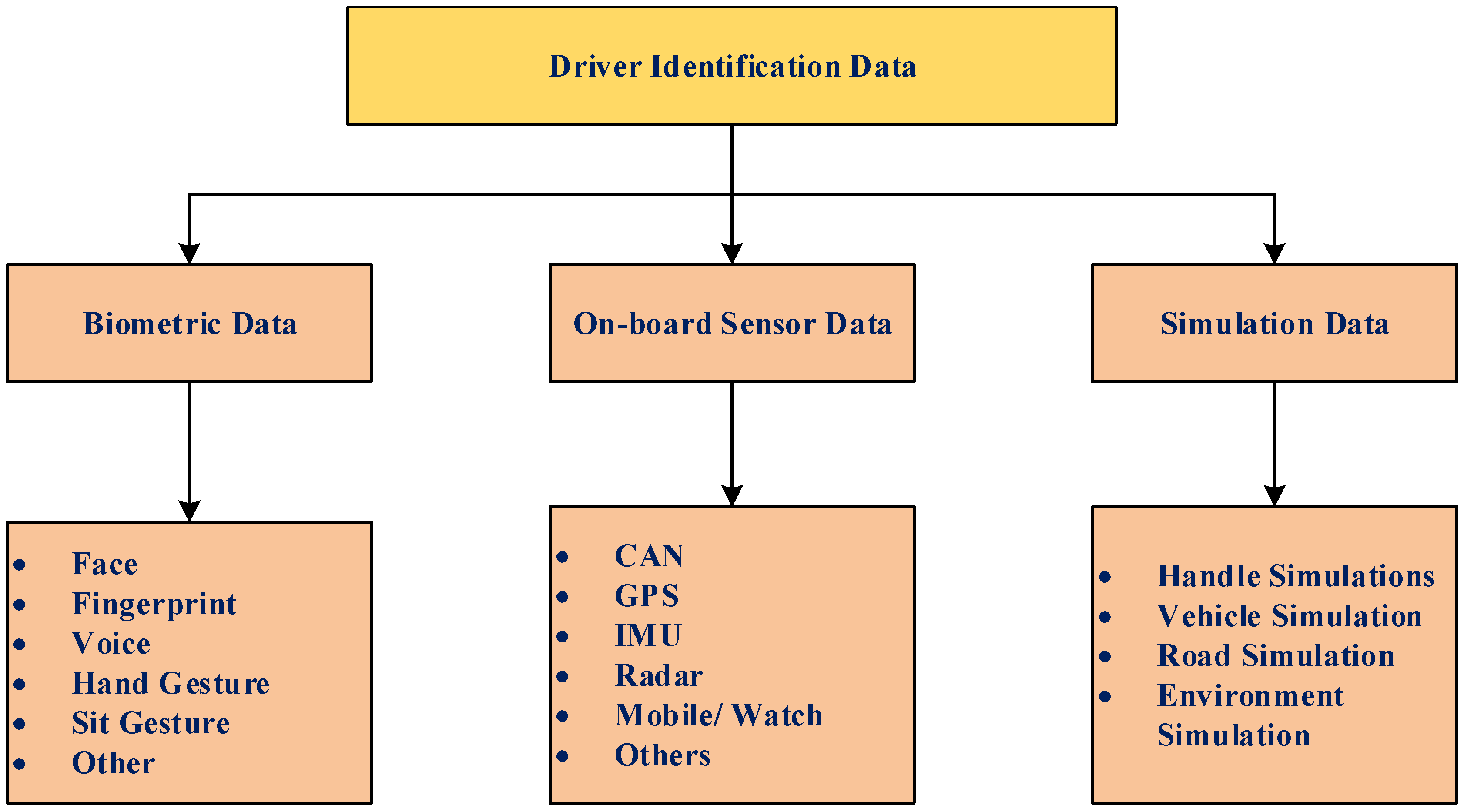 Smartcities 07 00122 g012