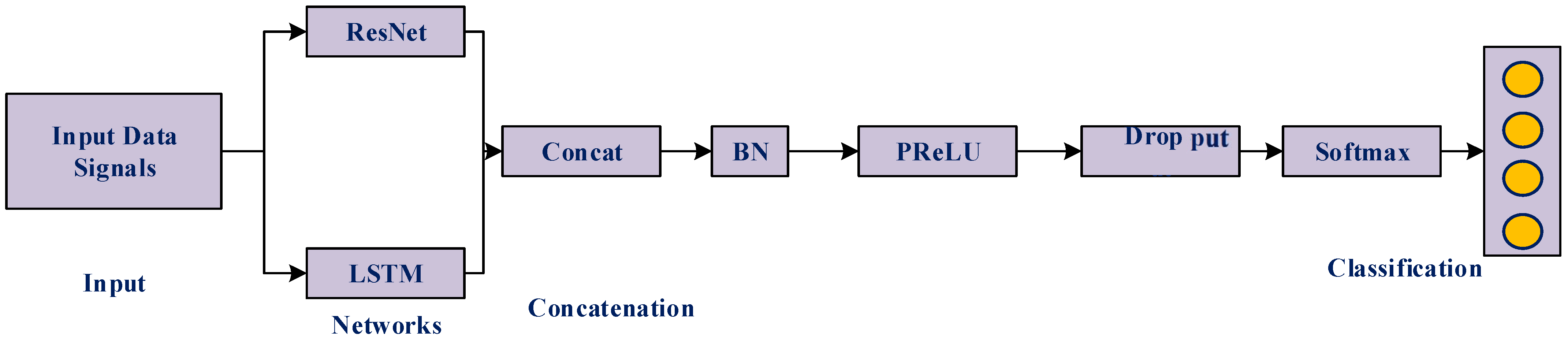 Smartcities 07 00122 g016