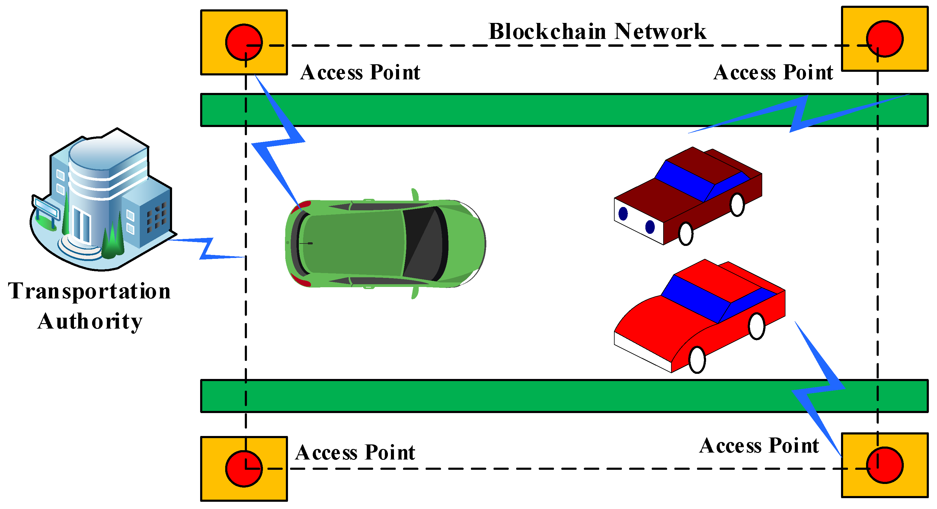Smartcities 07 00122 g021