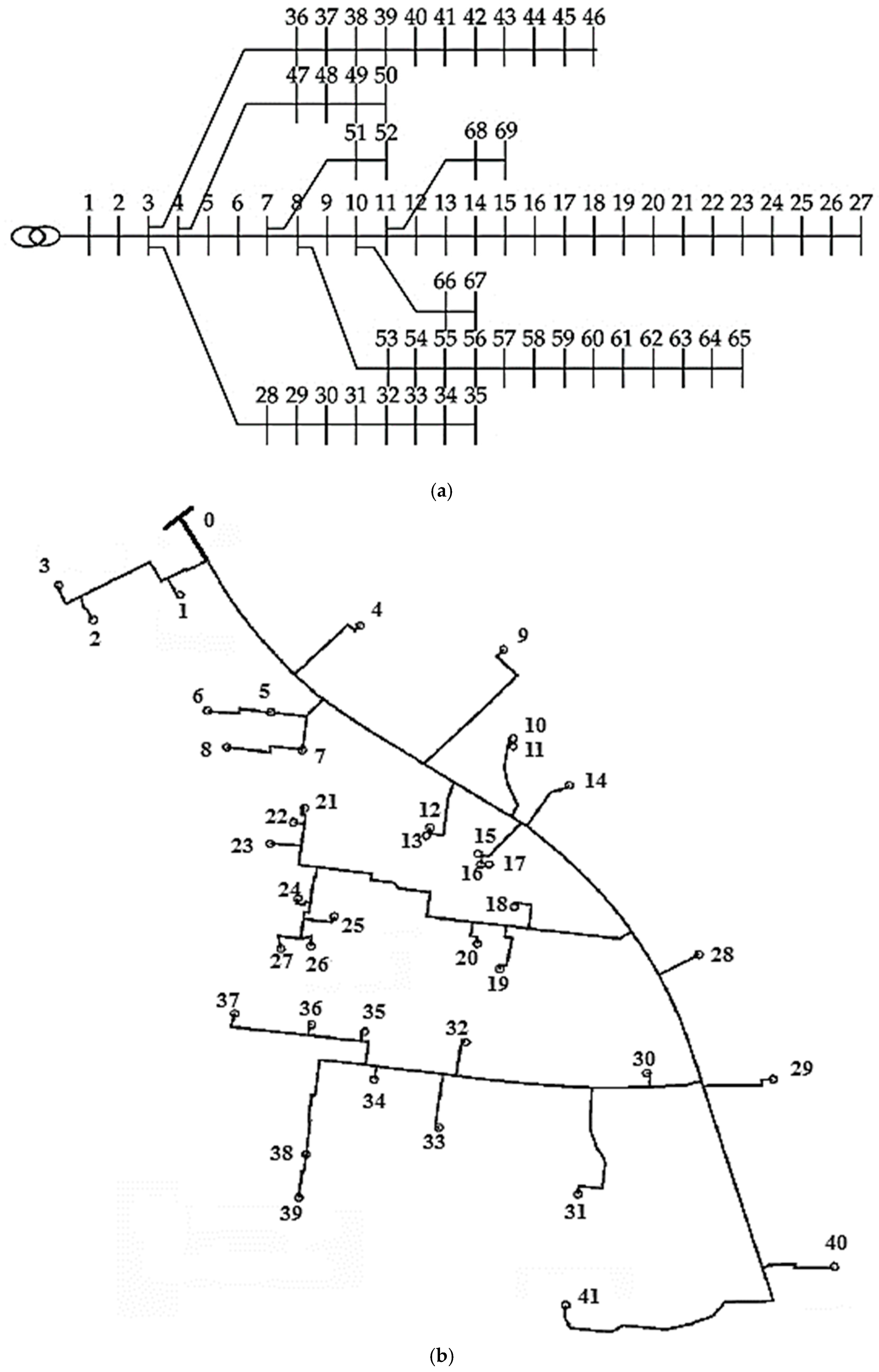 Smartcities 07 00139 g002a