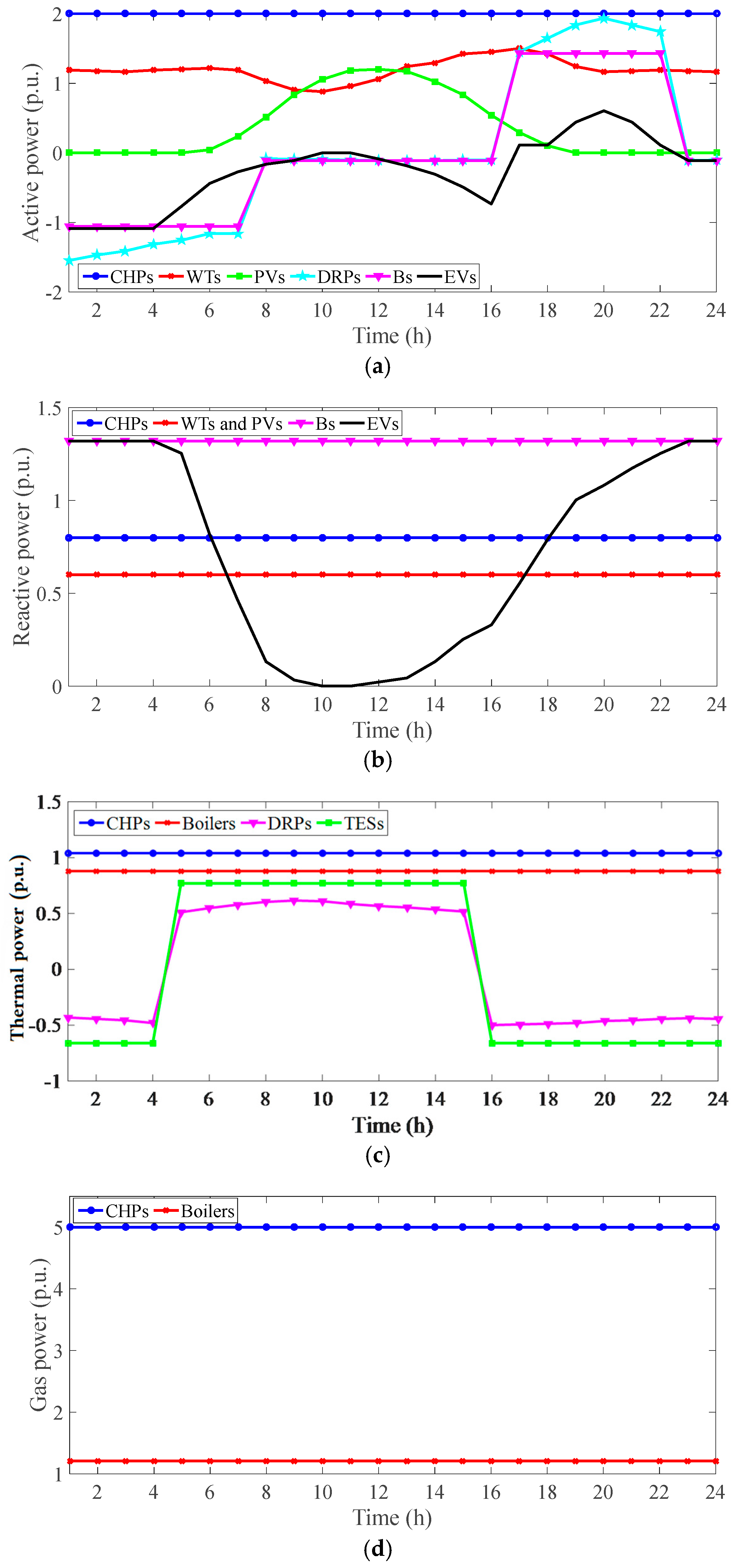 Smartcities 07 00139 g003