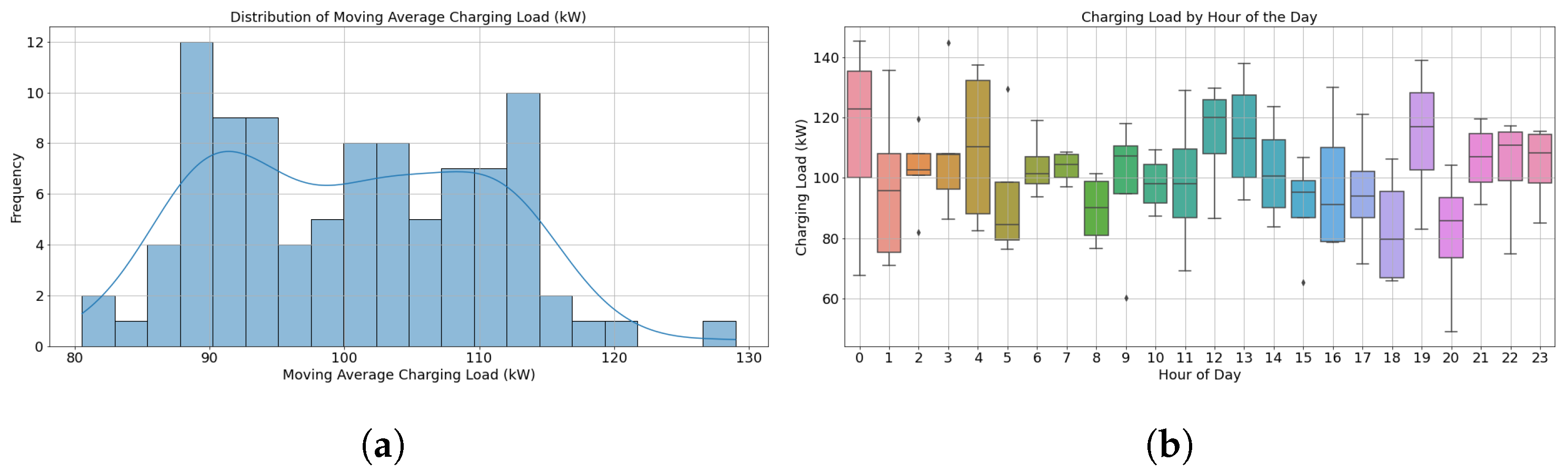 Smartcities 07 00142 g004
