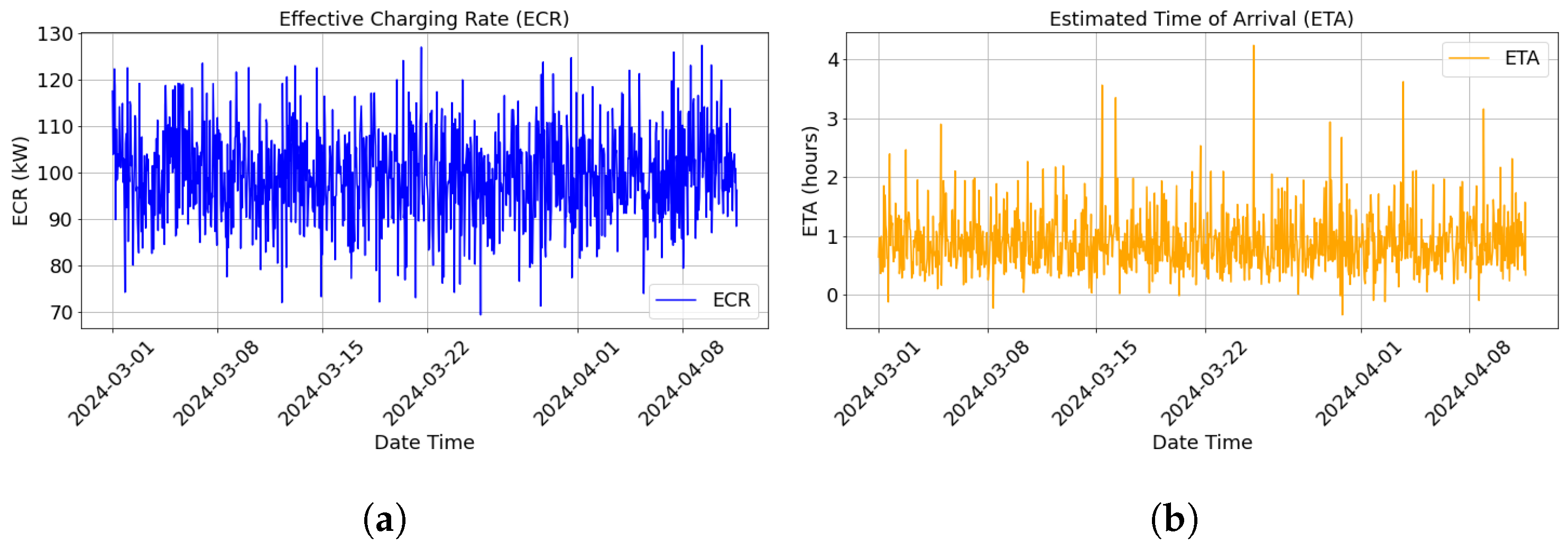 Smartcities 07 00142 g005