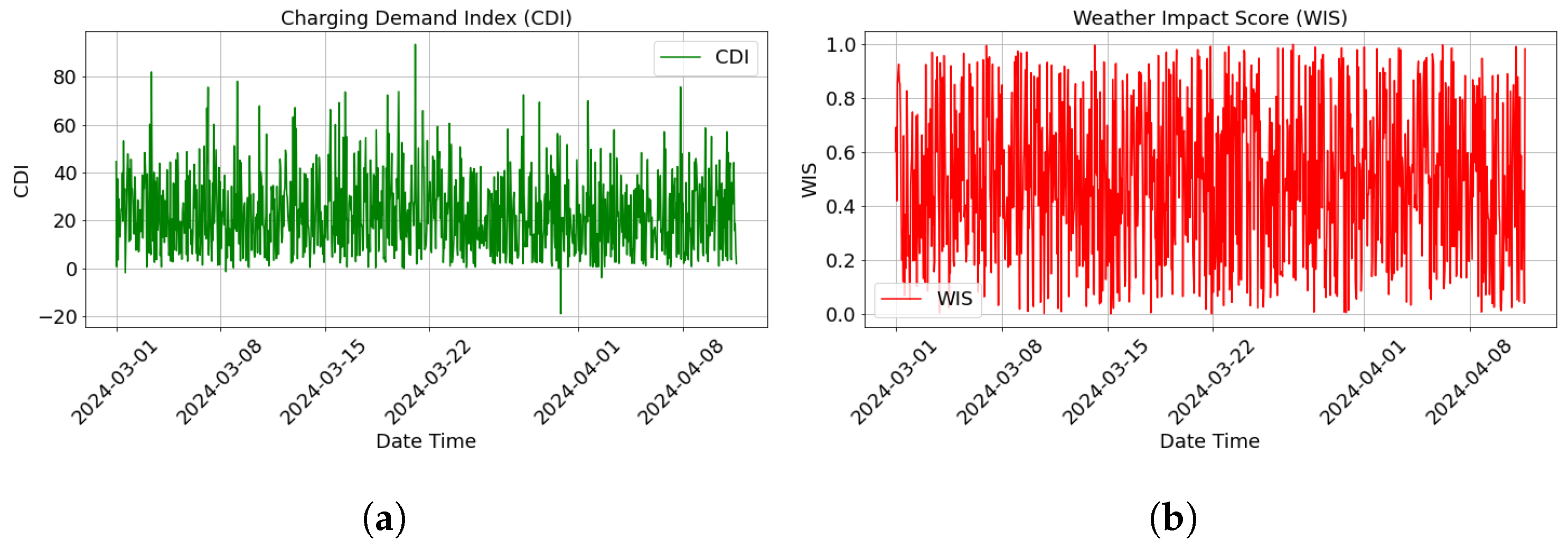 Smartcities 07 00142 g007