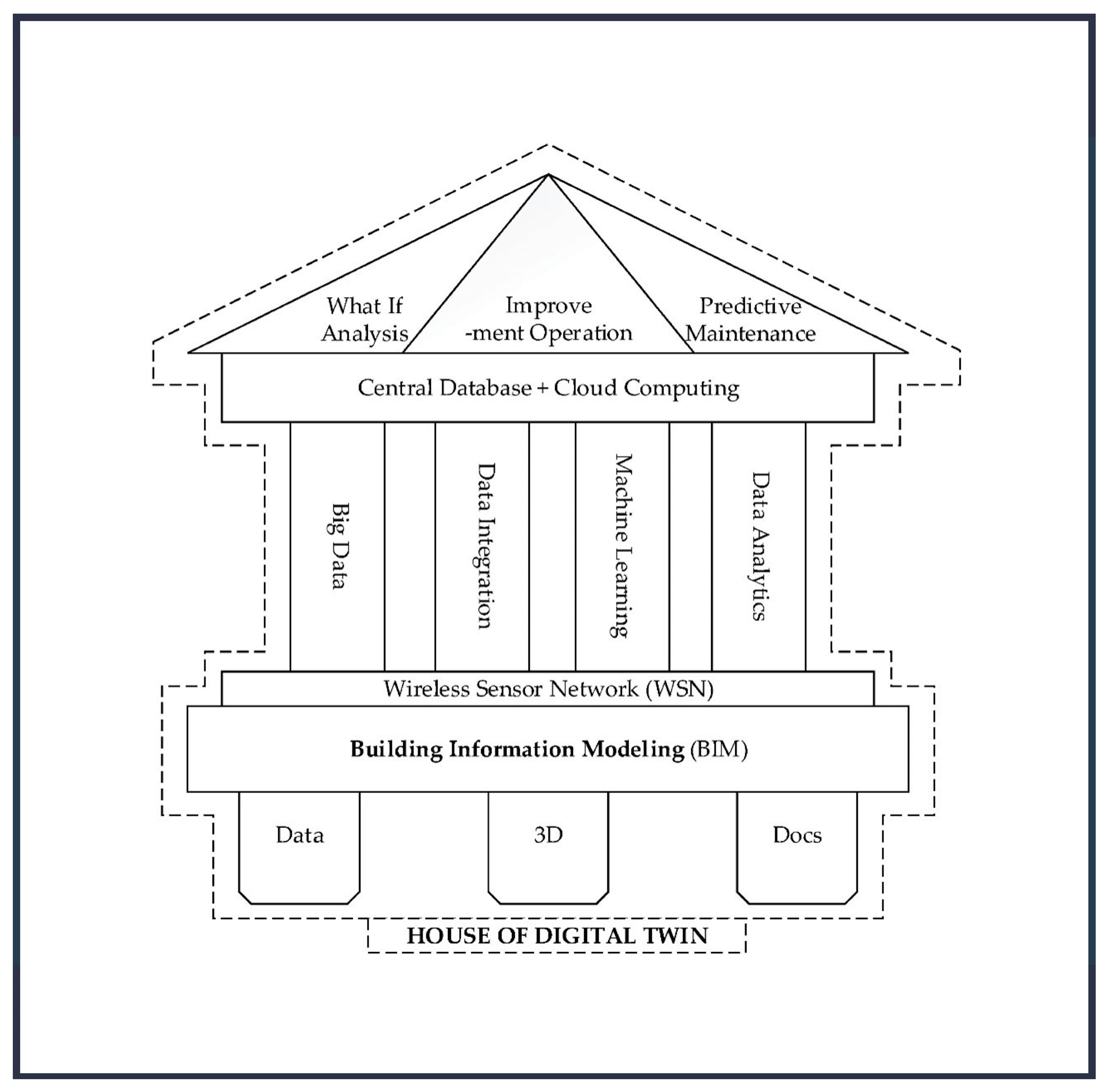 Smartcities 08 00027 g002 Smartcities 08 00027 g002