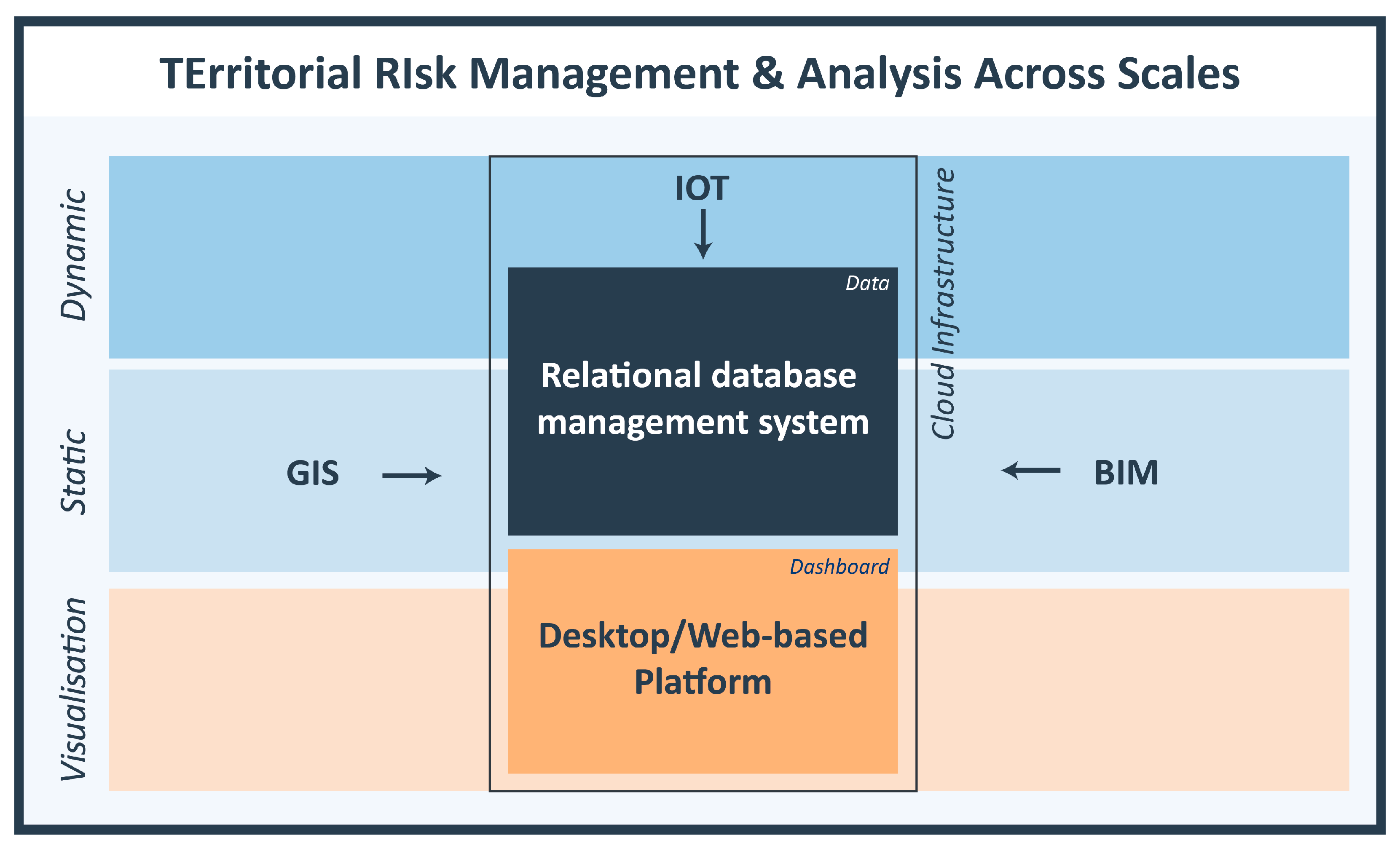 Smartcities 08 00027 g004 Smartcities 08 00027 g004