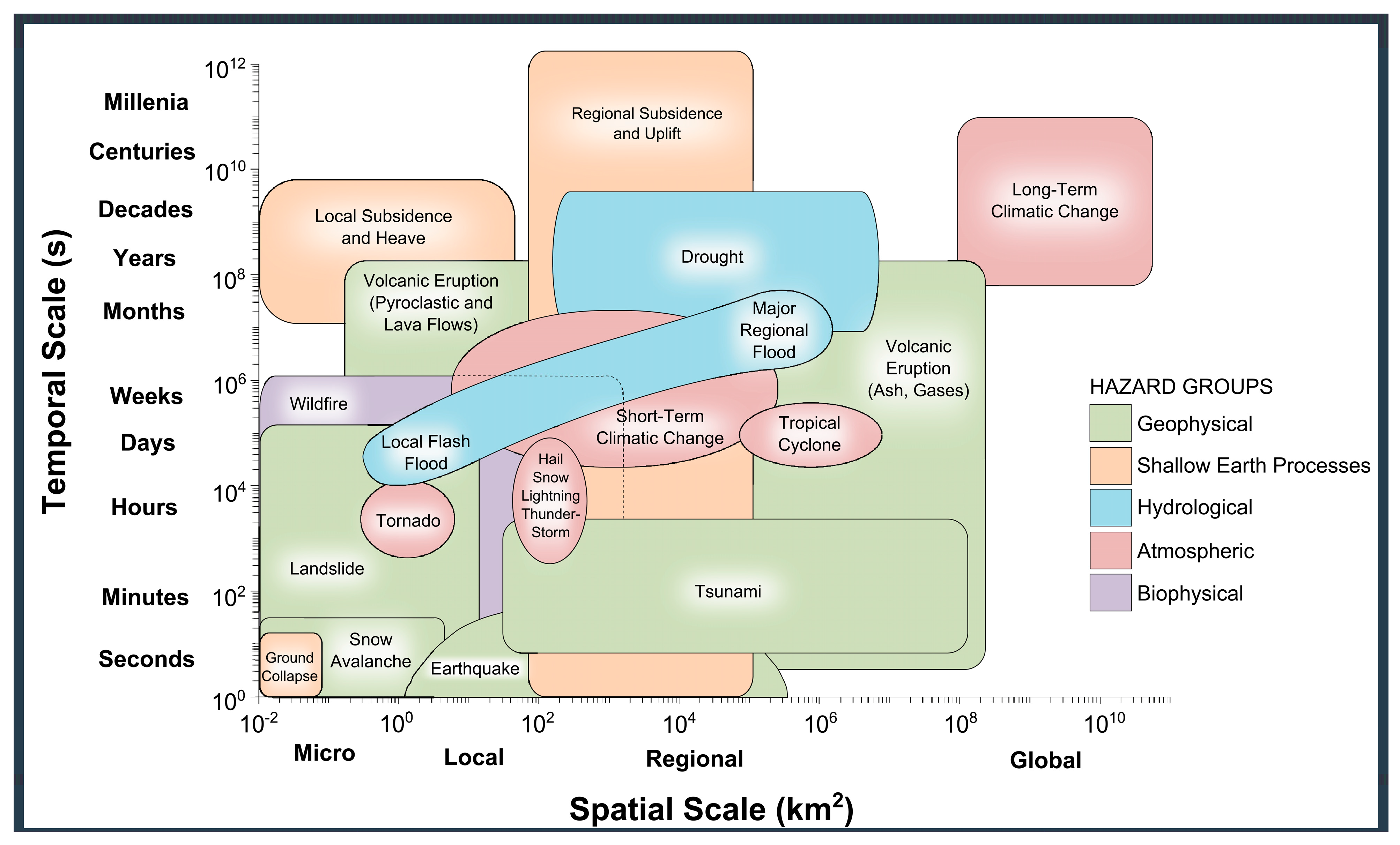 Smartcities 08 00027 g005 Smartcities 08 00027 g005
