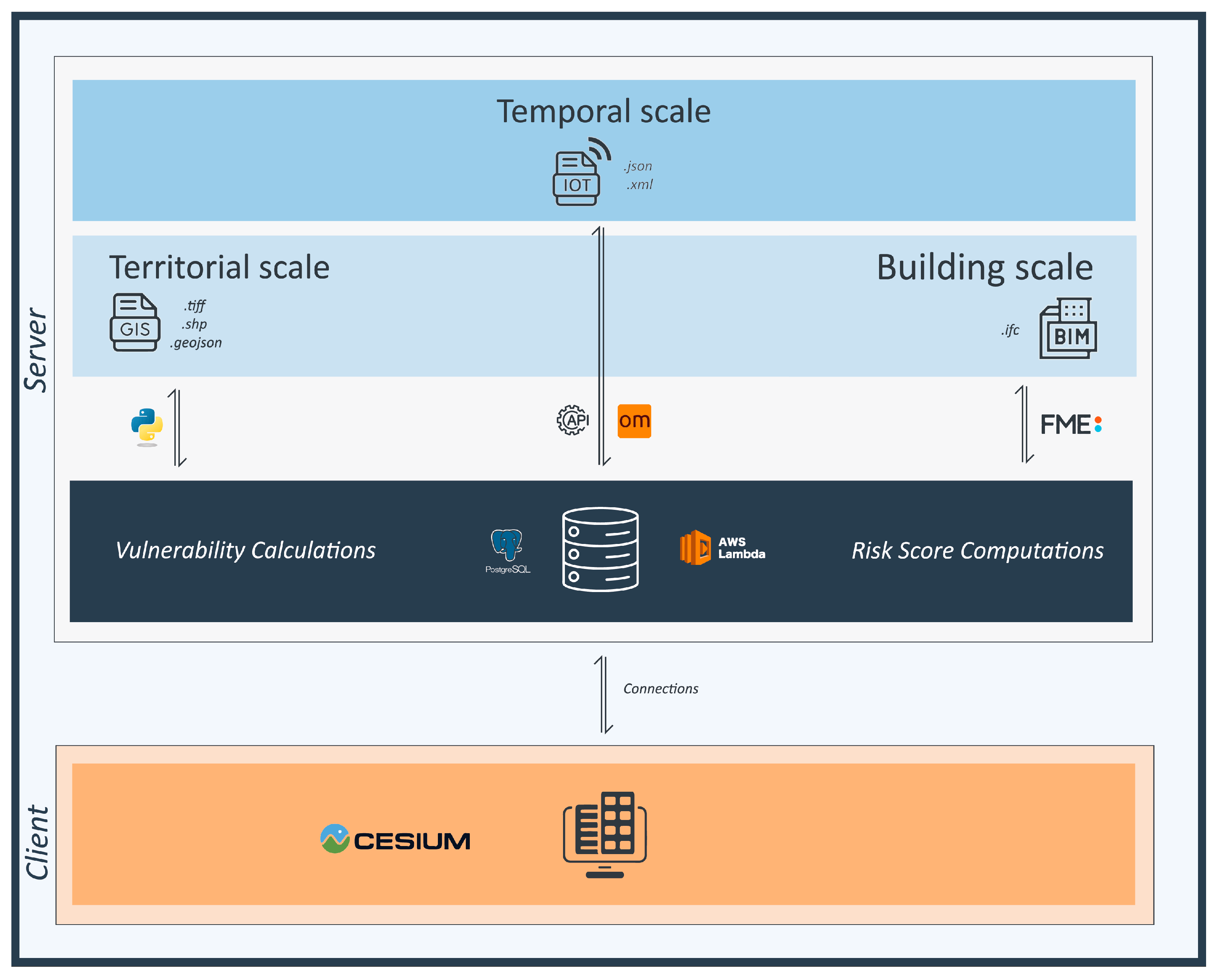 Smartcities 08 00027 g006 Smartcities 08 00027 g006