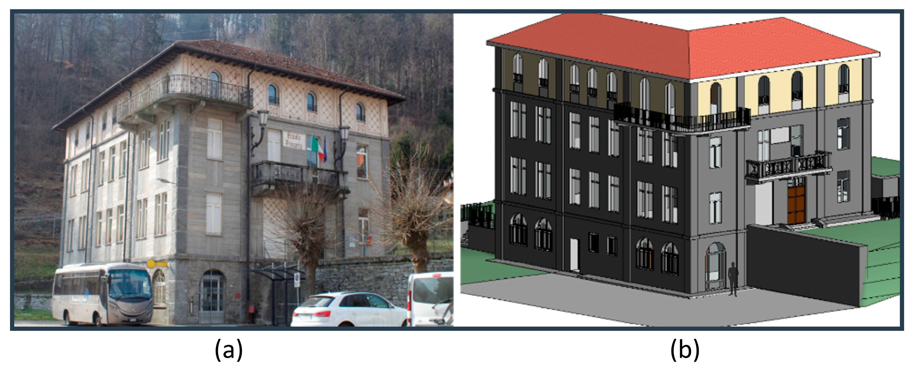 Smartcities 08 00027 g008 Smartcities 08 00027 g008