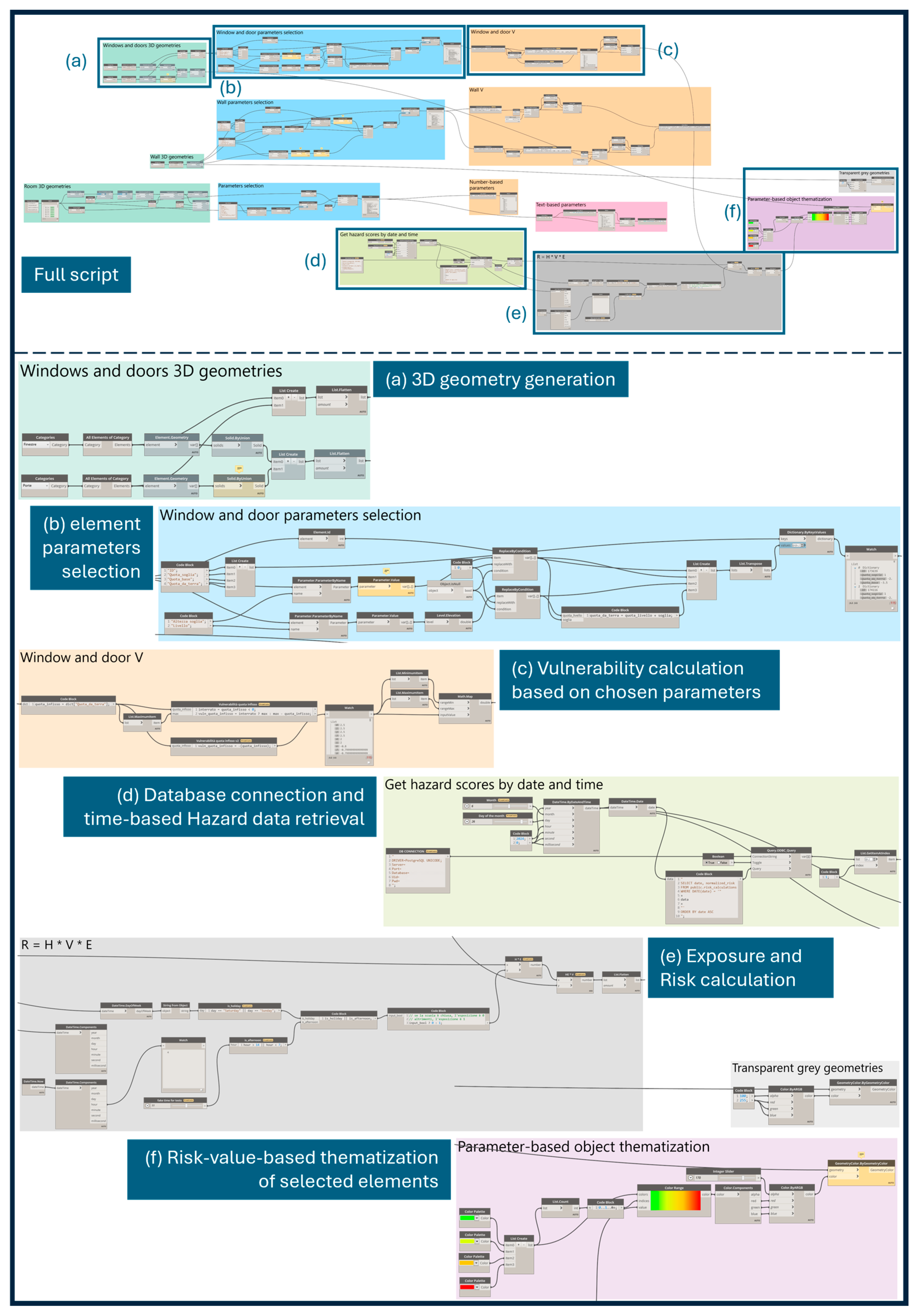 Smartcities 08 00027 g010 Smartcities 08 00027 g010