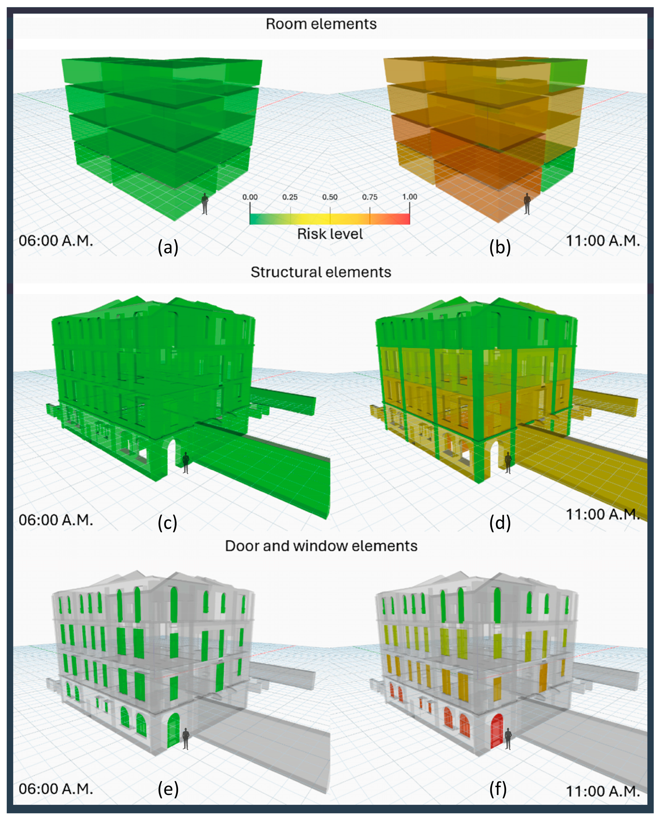 Smartcities 08 00027 g011 Smartcities 08 00027 g011