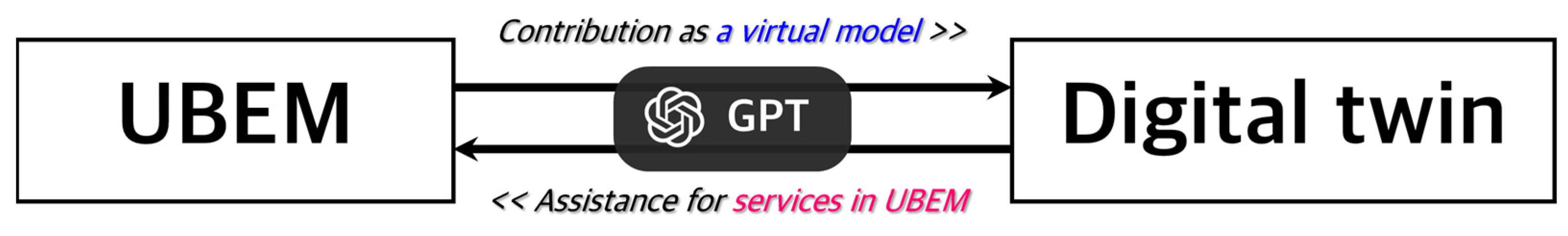 Smartcities 08 00028 g001