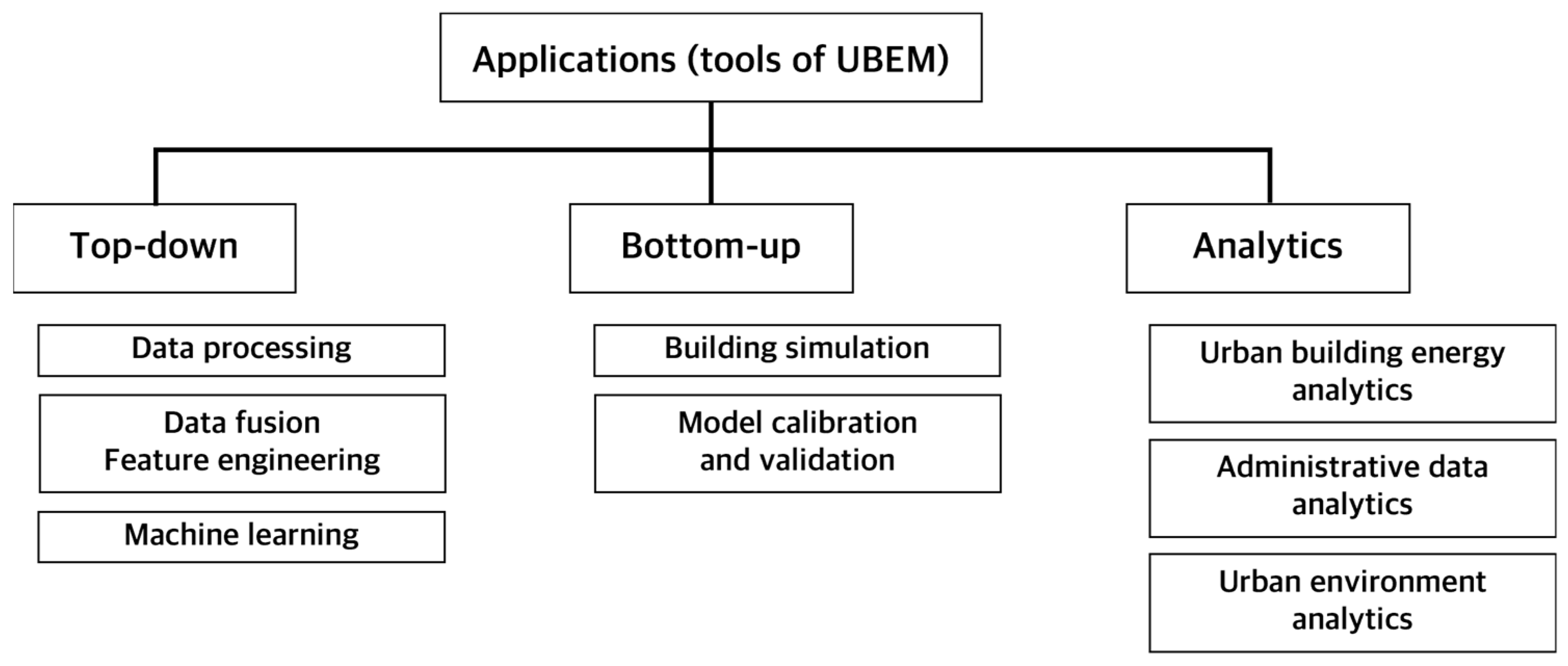 Smartcities 08 00028 g003