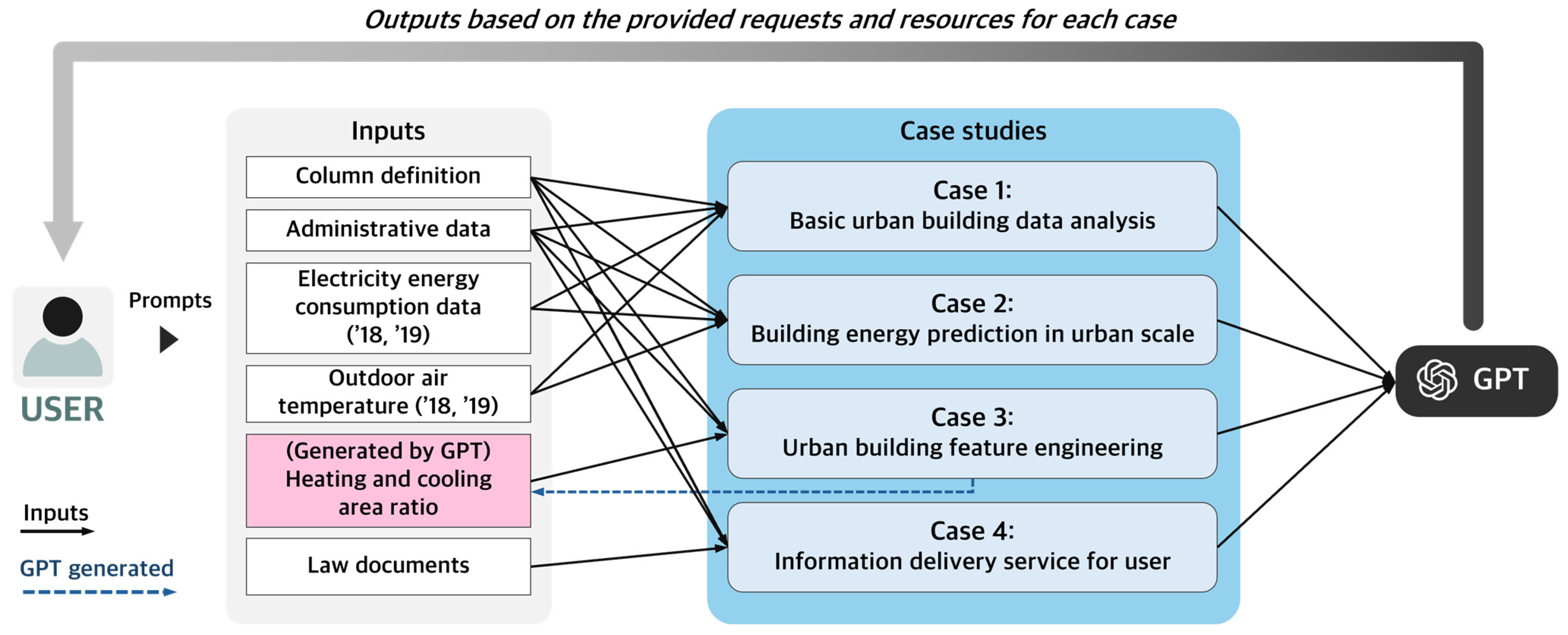 Smartcities 08 00028 g004