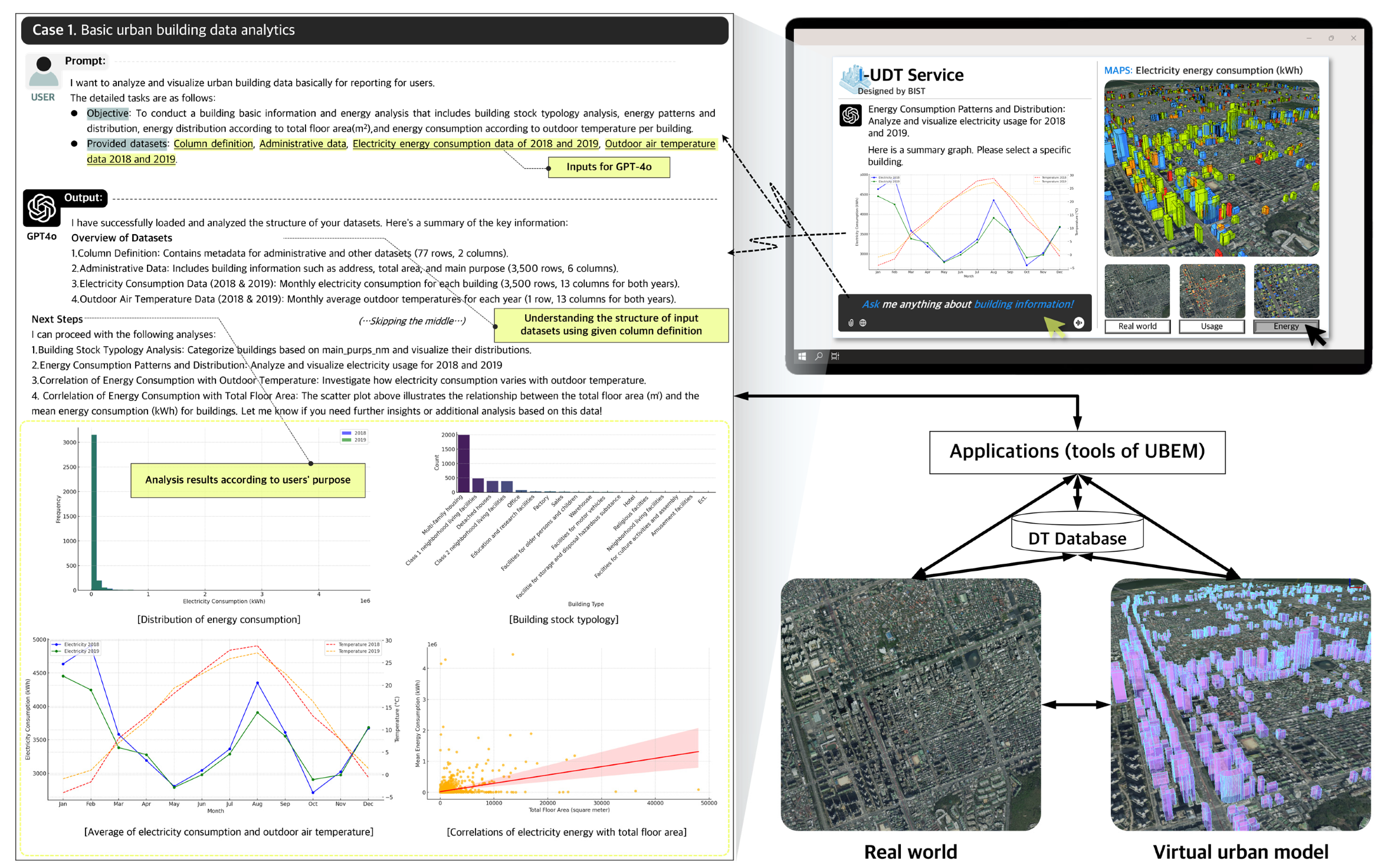 Smartcities 08 00028 g005
