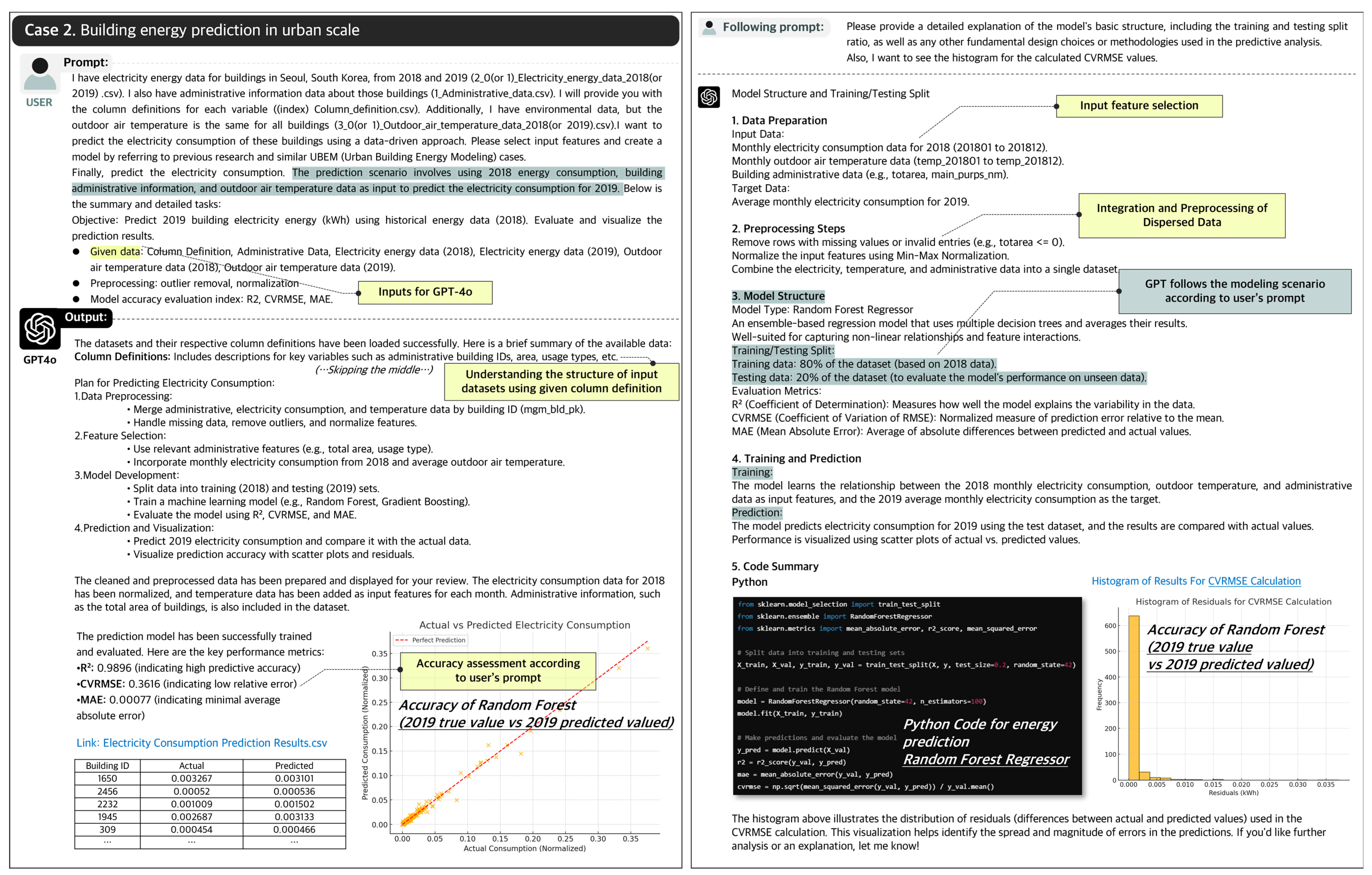 Smartcities 08 00028 g006