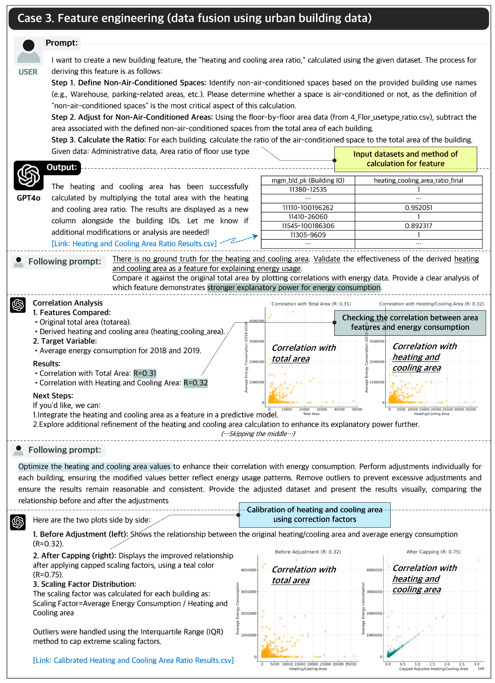 Smartcities 08 00028 g007