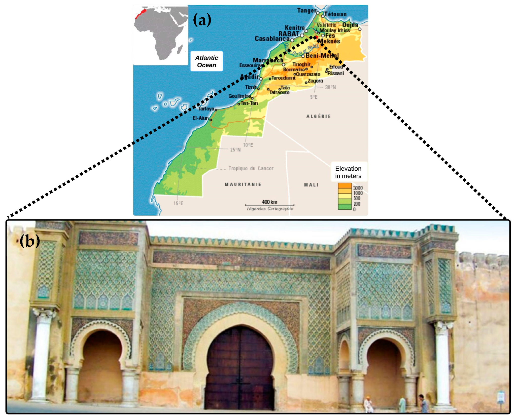 Smartcities 08 00029 g001 Smartcities 08 00029 g001