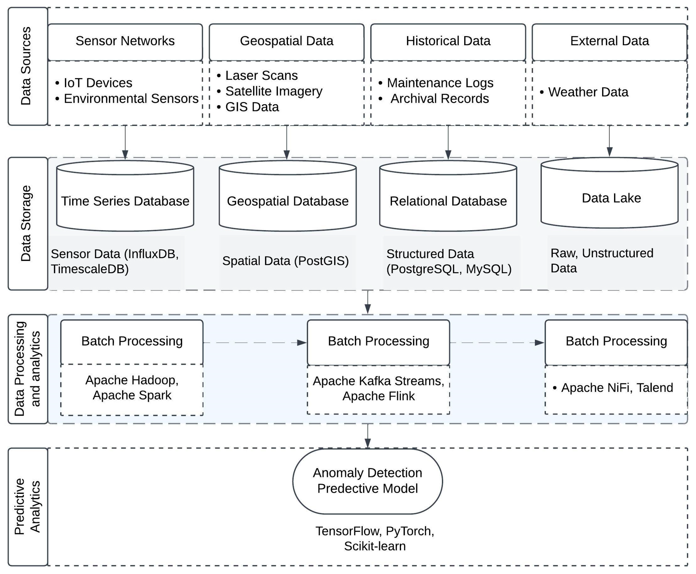 Smartcities 08 00029 g005 Smartcities 08 00029 g005