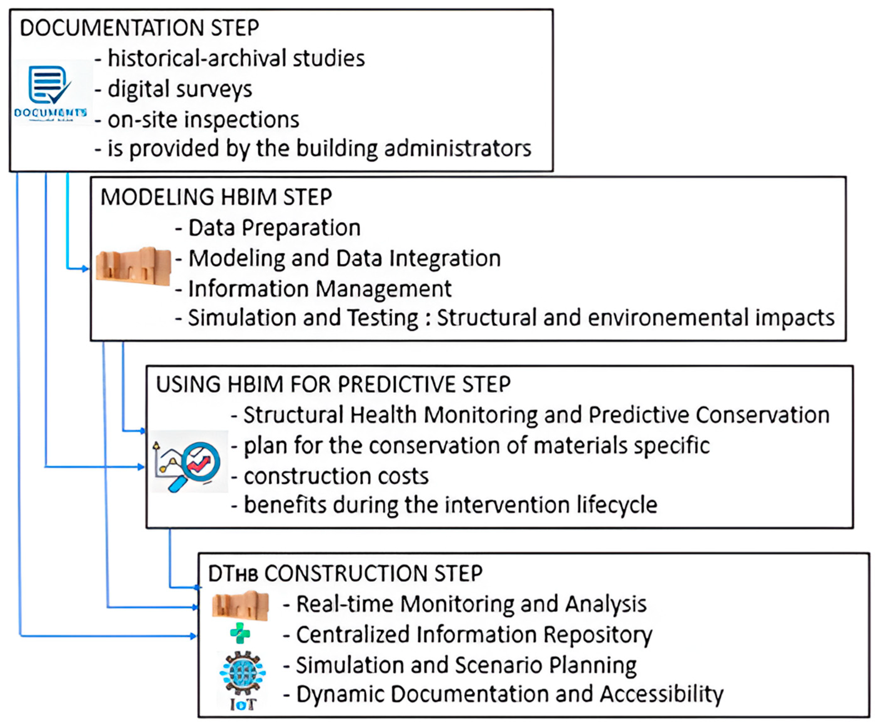 Smartcities 08 00029 g007 Smartcities 08 00029 g007