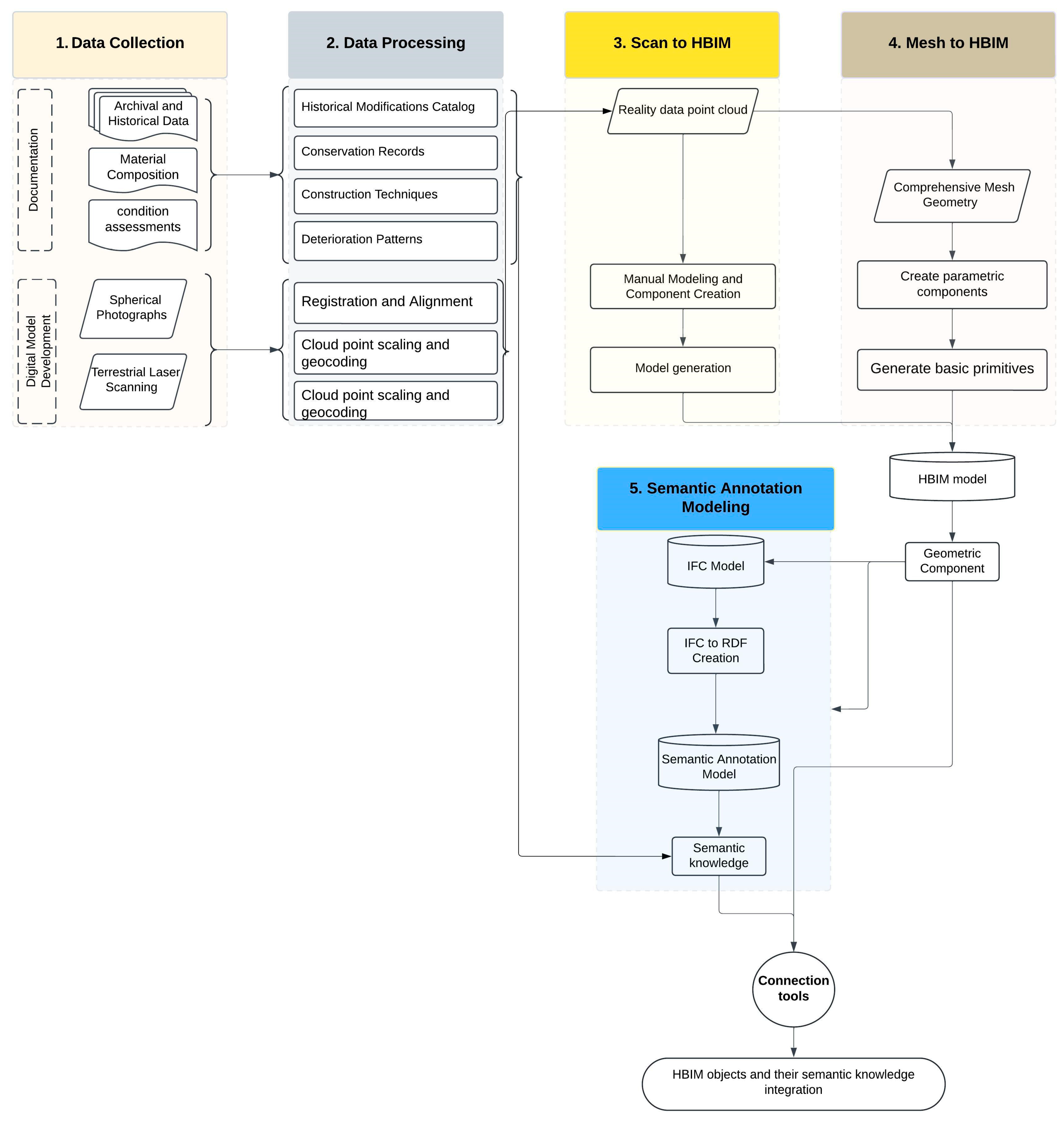 Smartcities 08 00029 g008 Smartcities 08 00029 g008